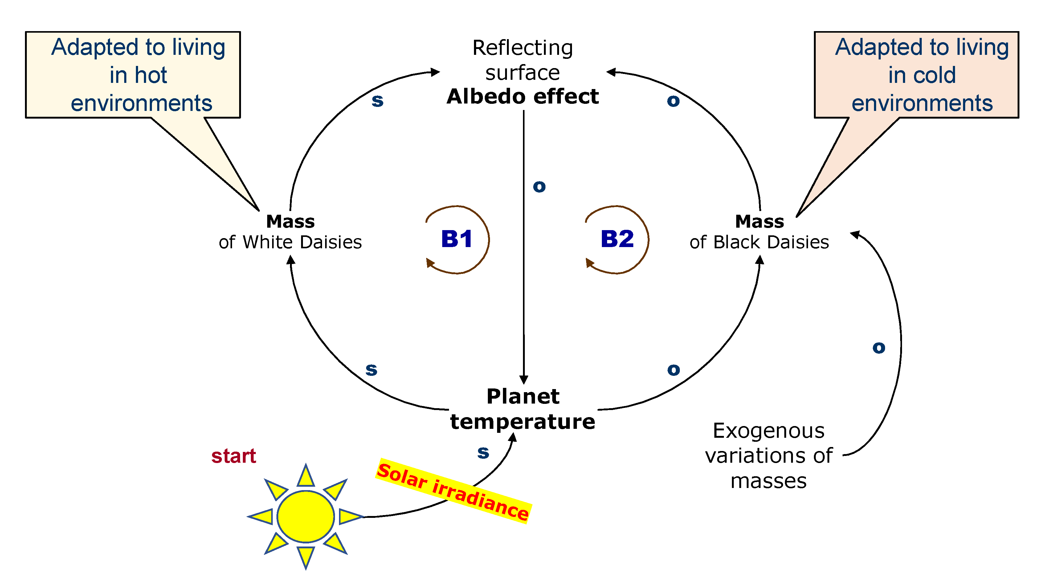 Energies 15 00705 g001