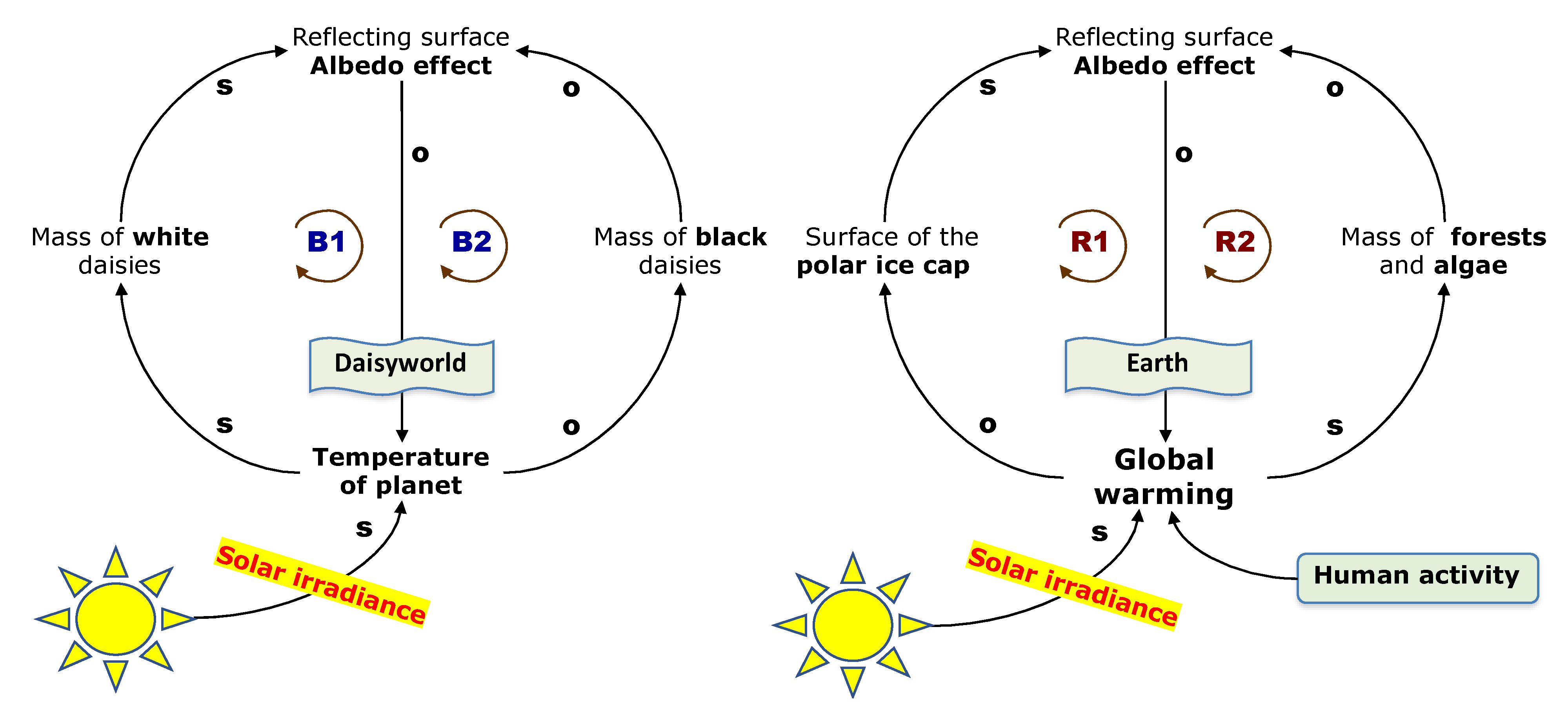 Energies 15 00705 g002