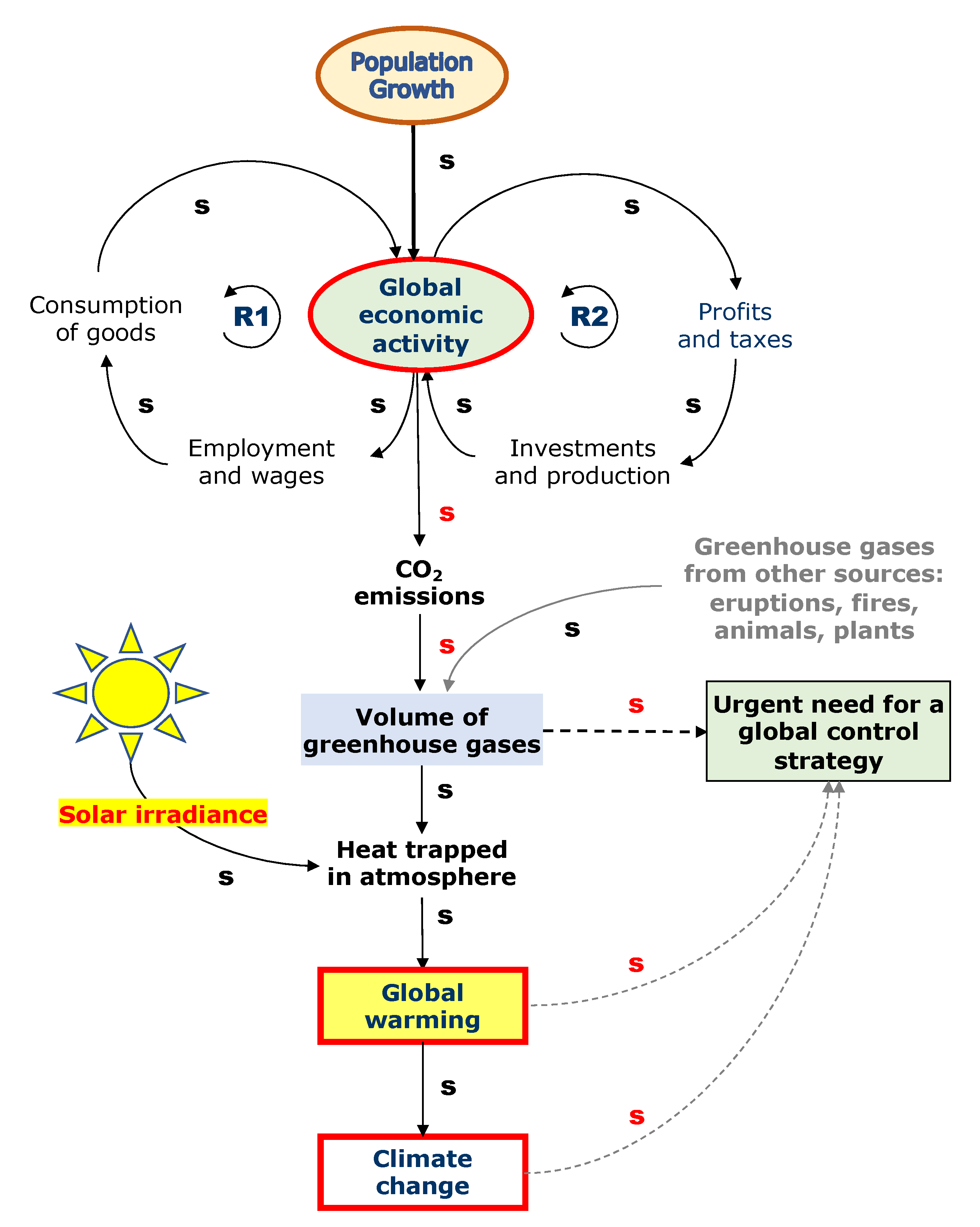Energies 15 00705 g003