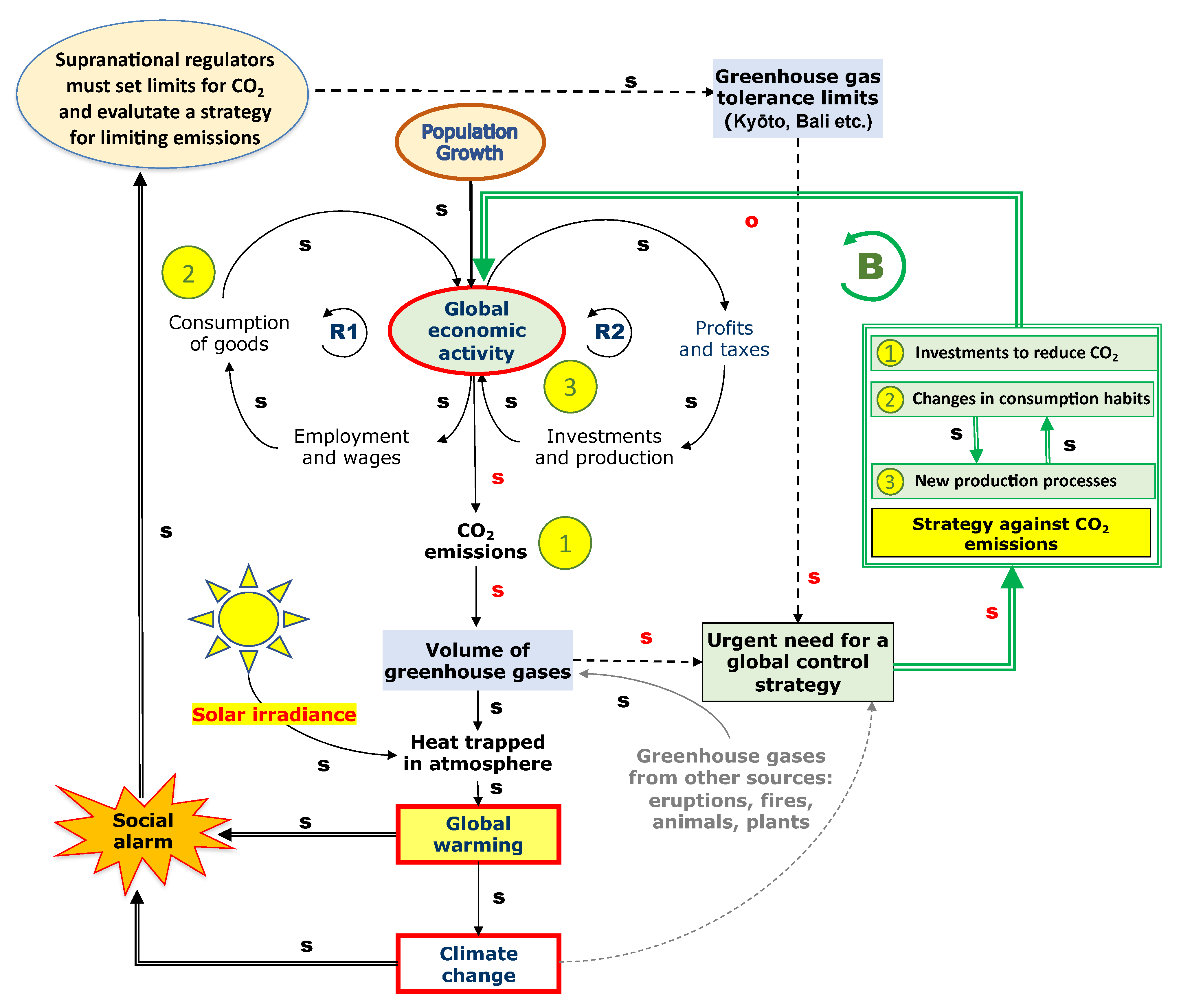 Energies 15 00705 g004