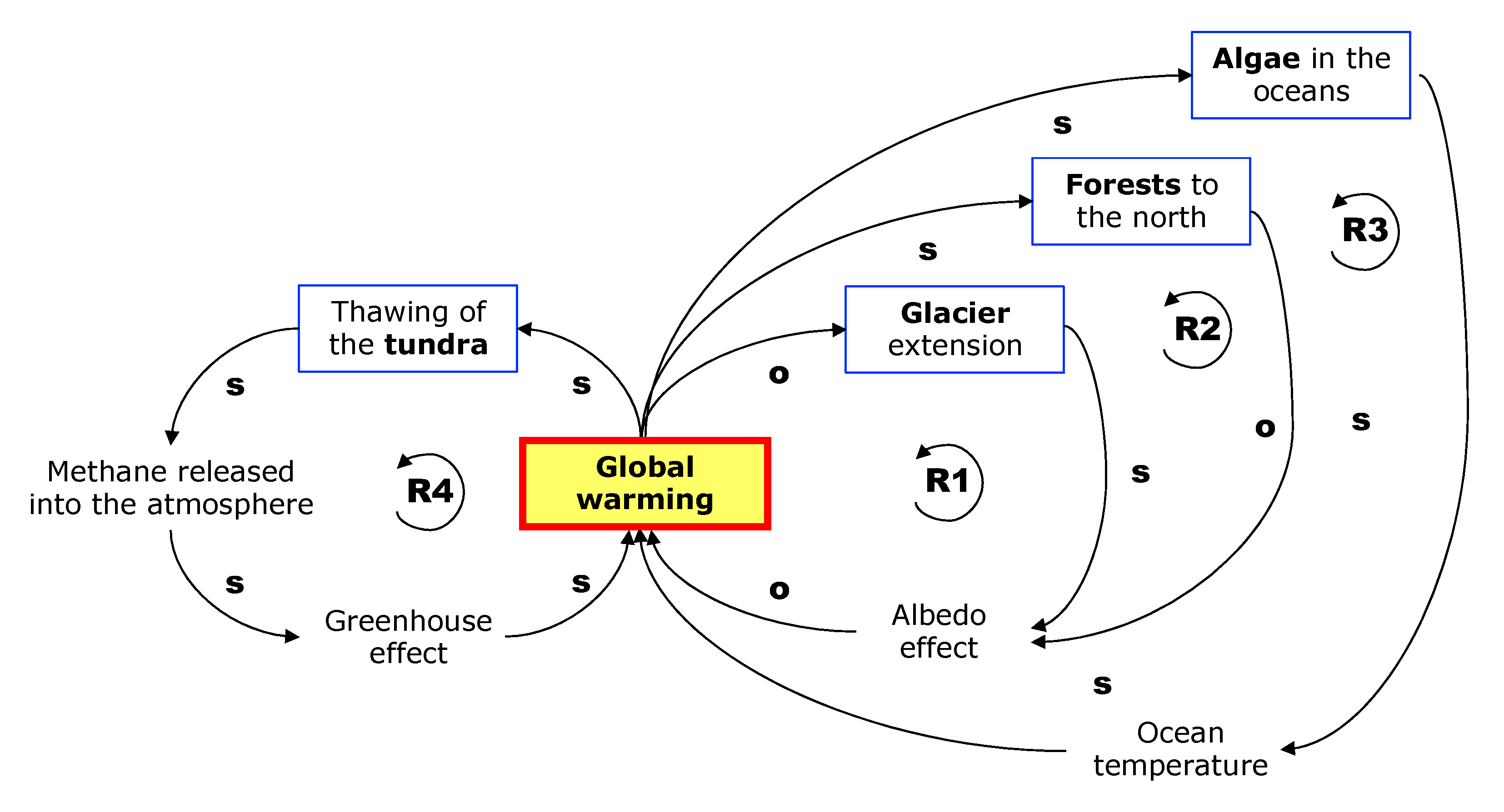 Energies 15 00705 g007