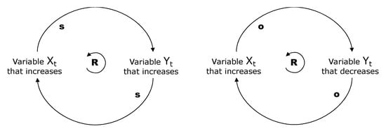 Energies 15 00705 g0a2 550