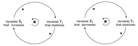 Energies 15 00705 g0a3 550