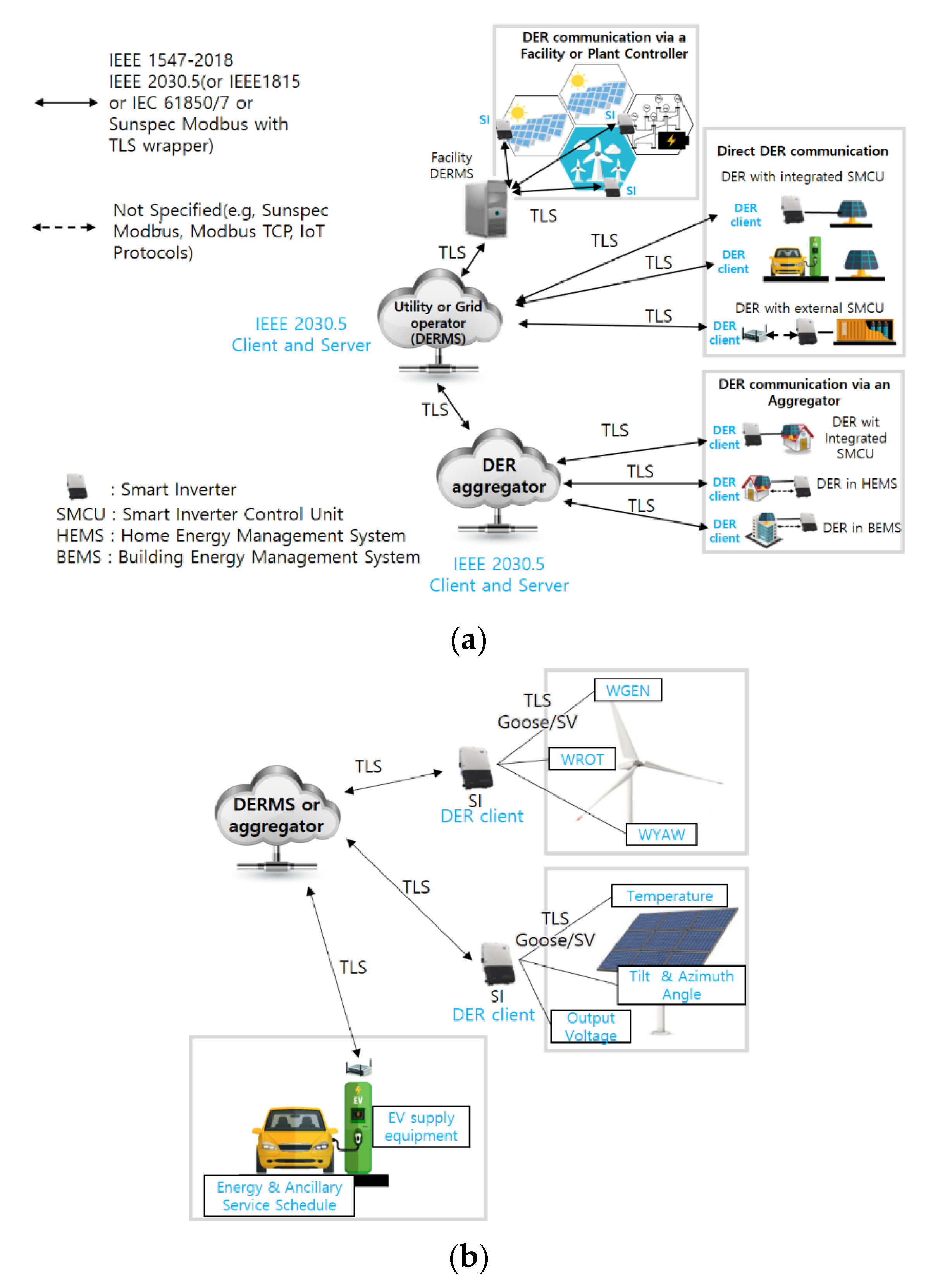 Energies 15 00714 g001