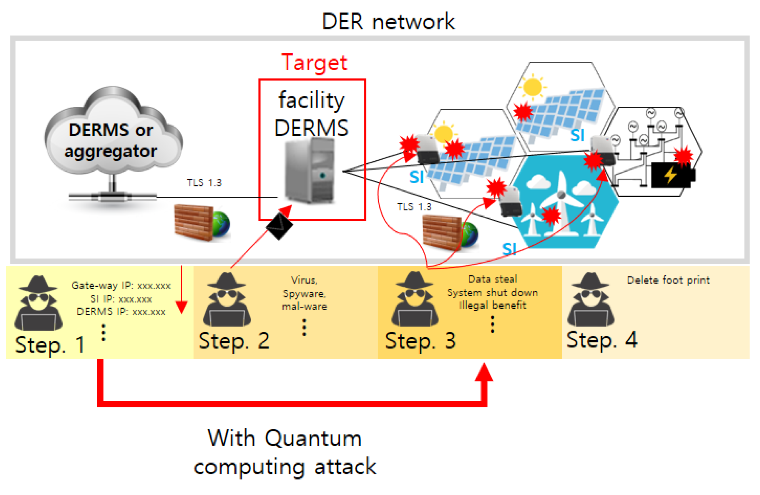 Energies 15 00714 g002