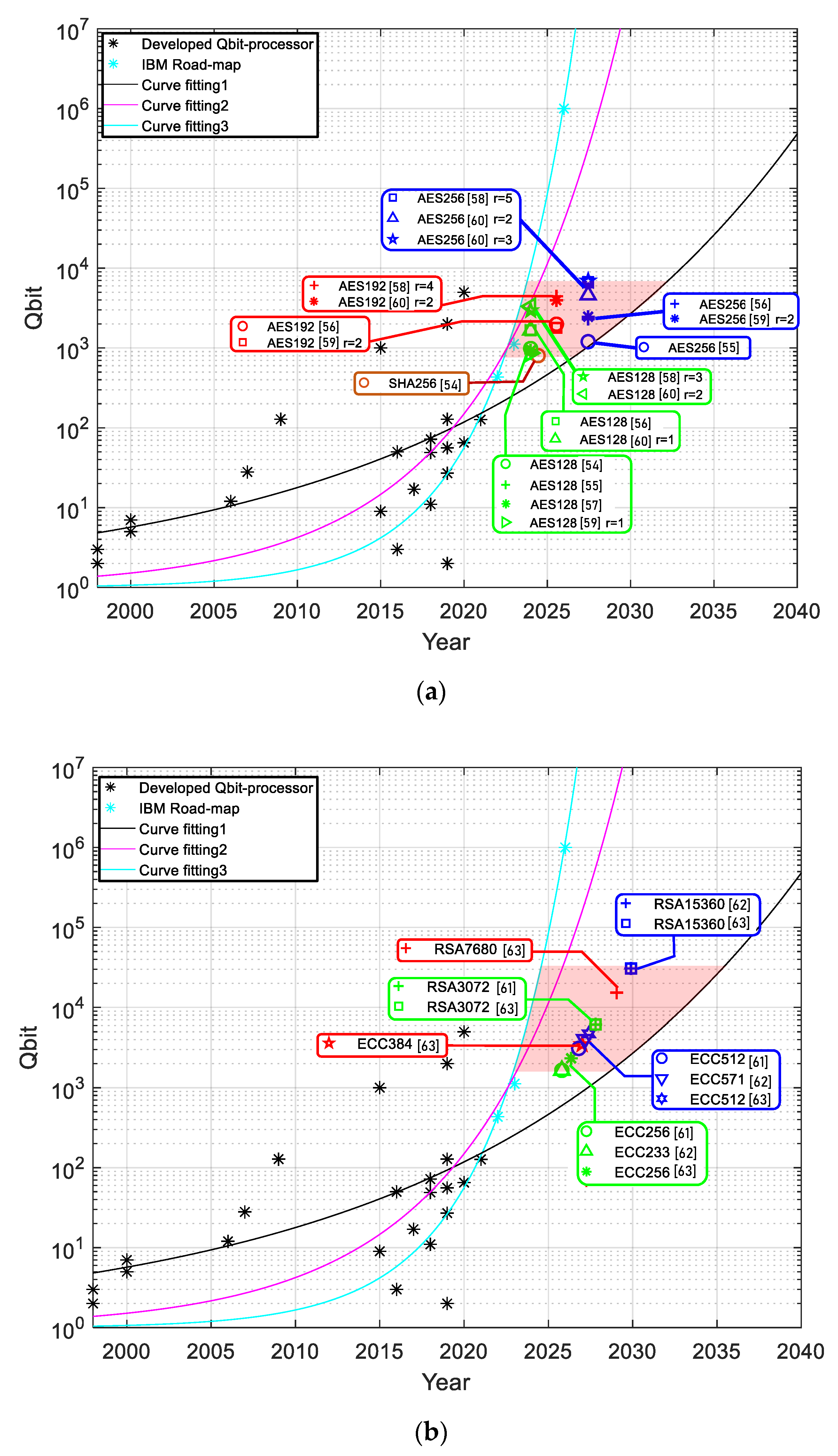 Energies 15 00714 g005