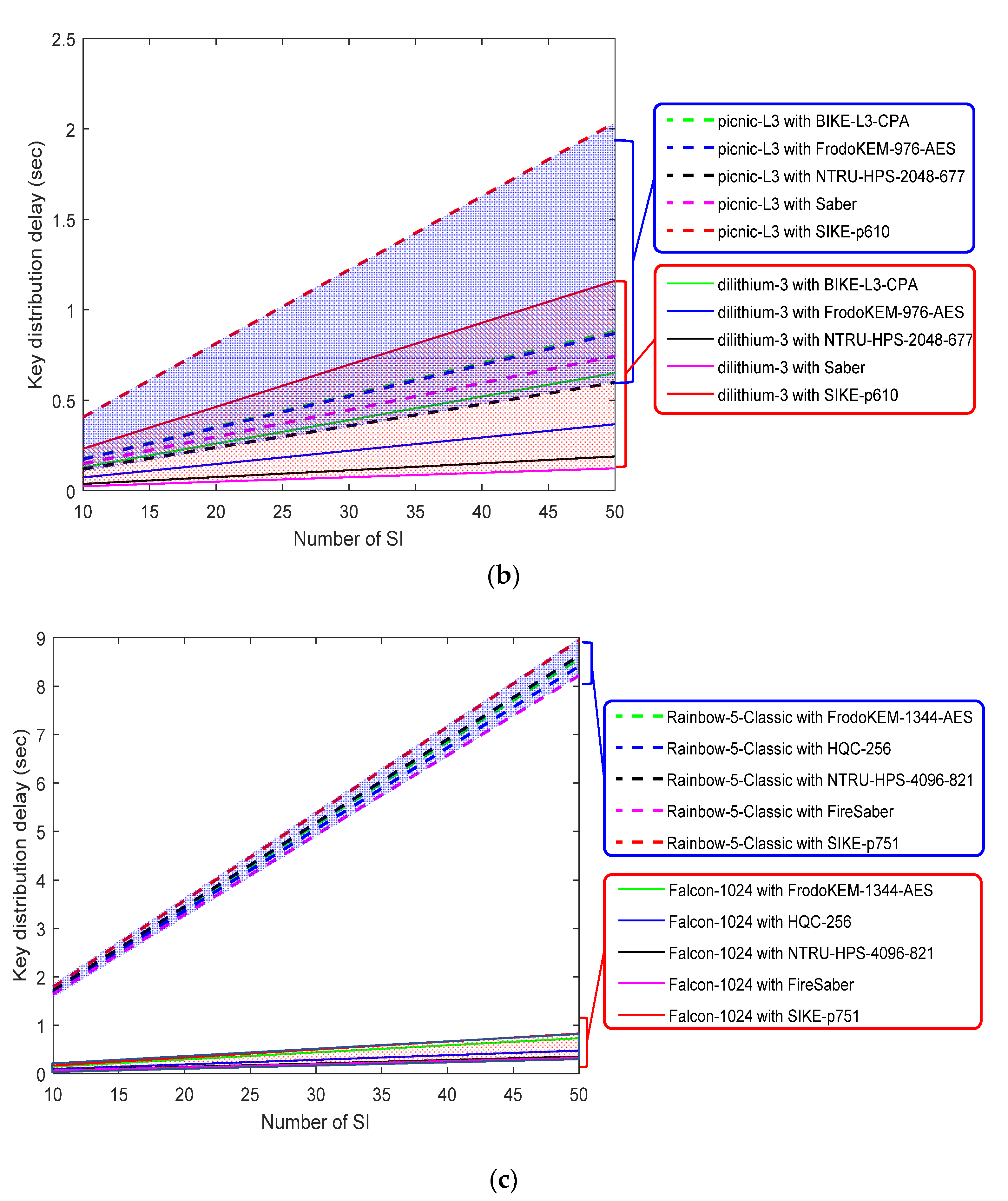 Energies 15 00714 g007b