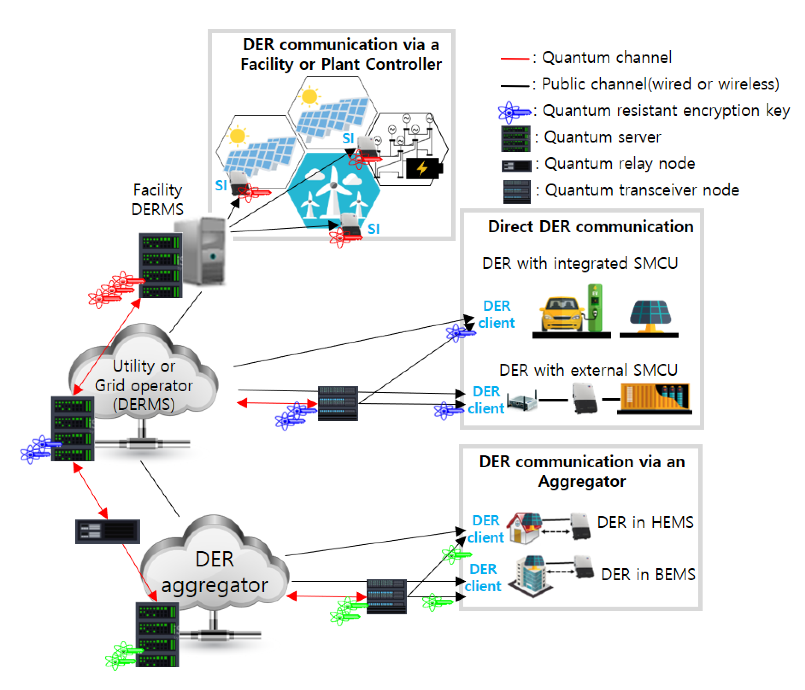 Energies 15 00714 g009