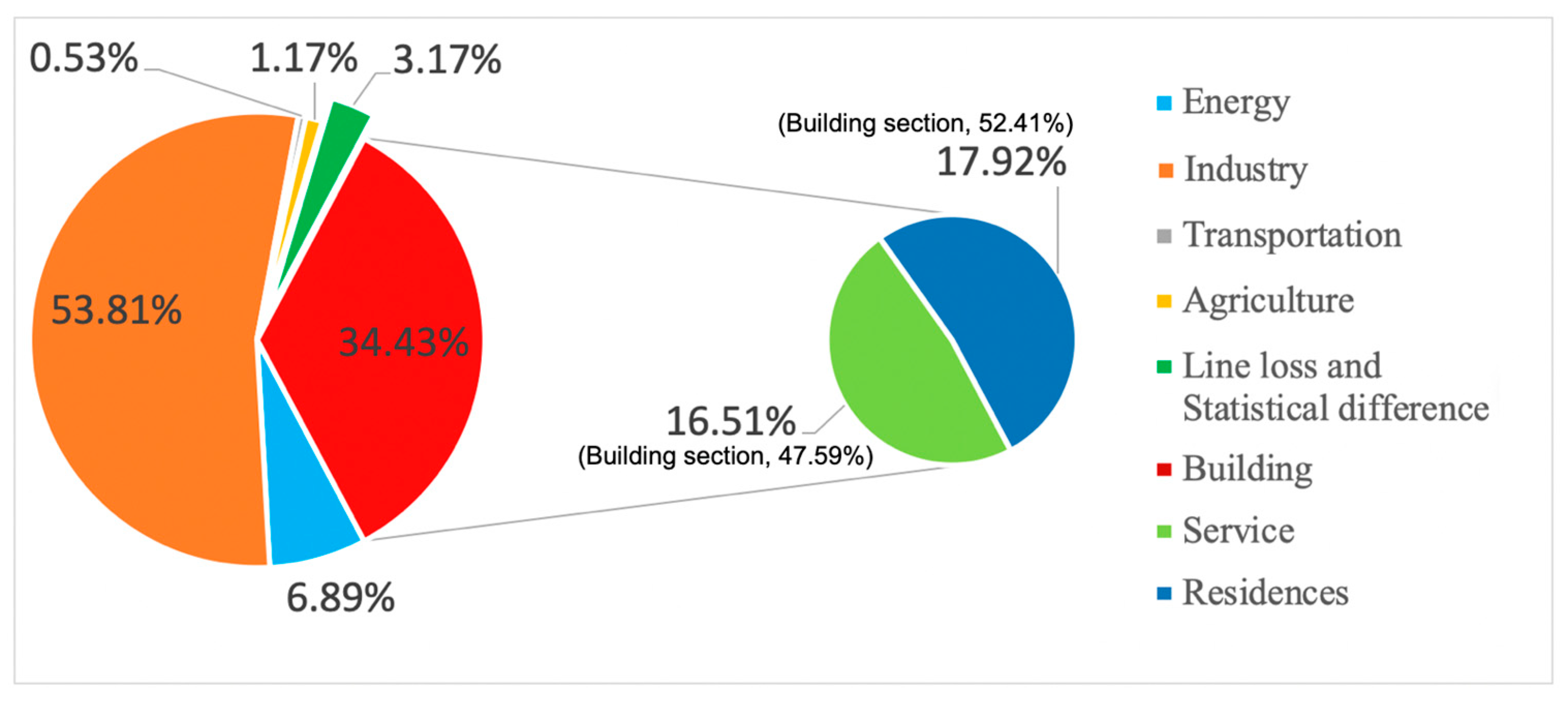 Energies 15 00731 g001