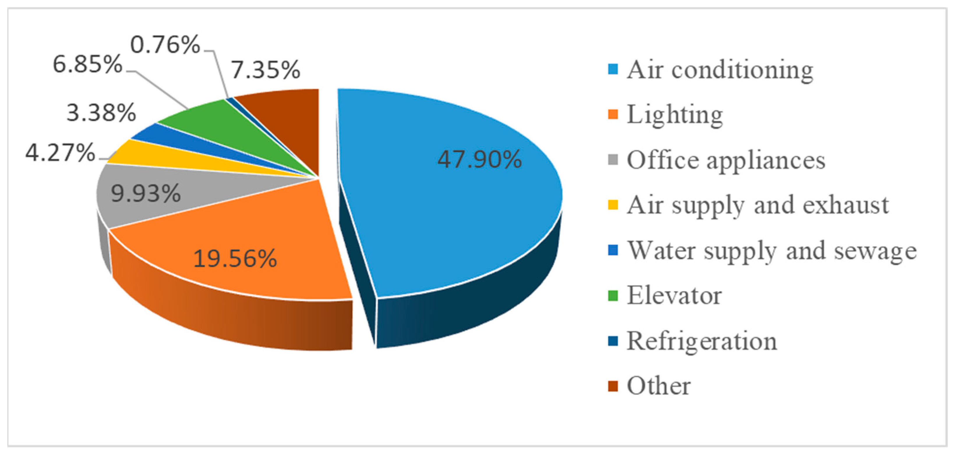 Energies 15 00731 g002