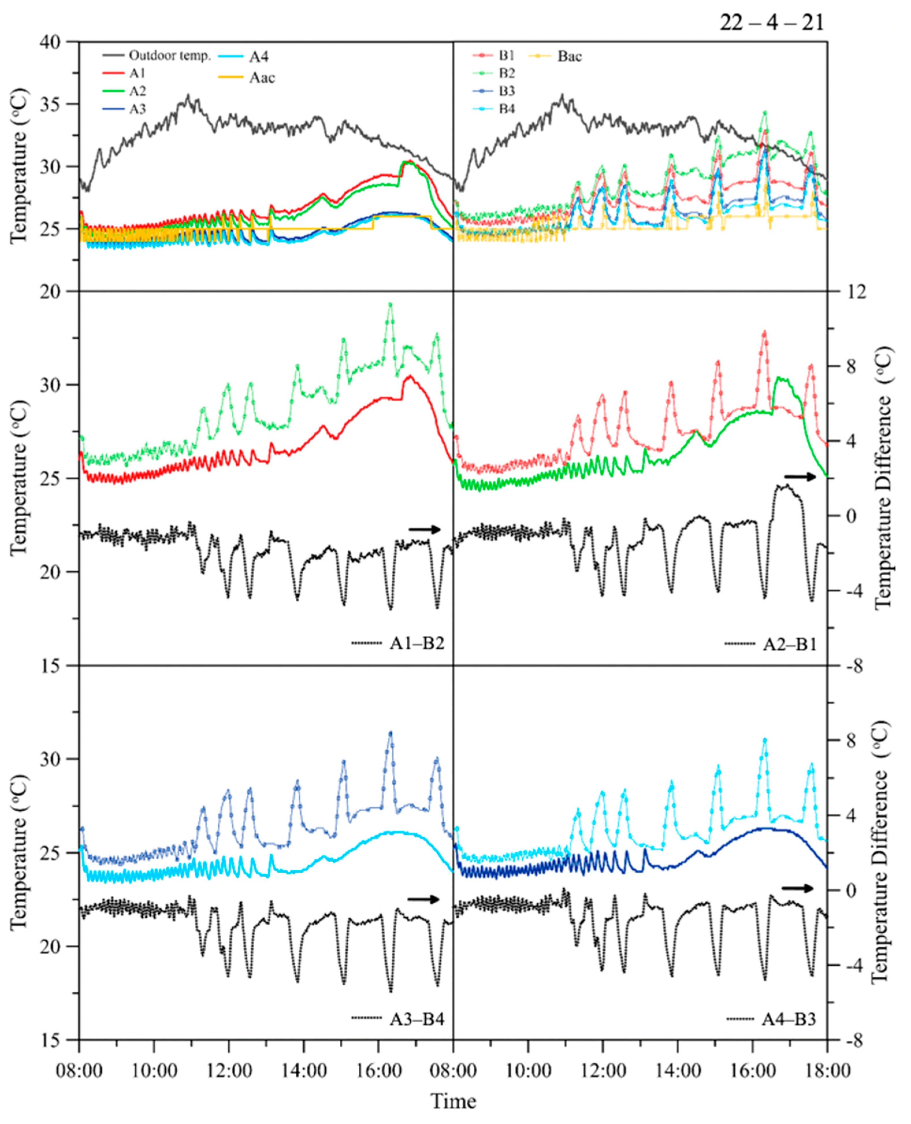 Energies 15 00731 g007