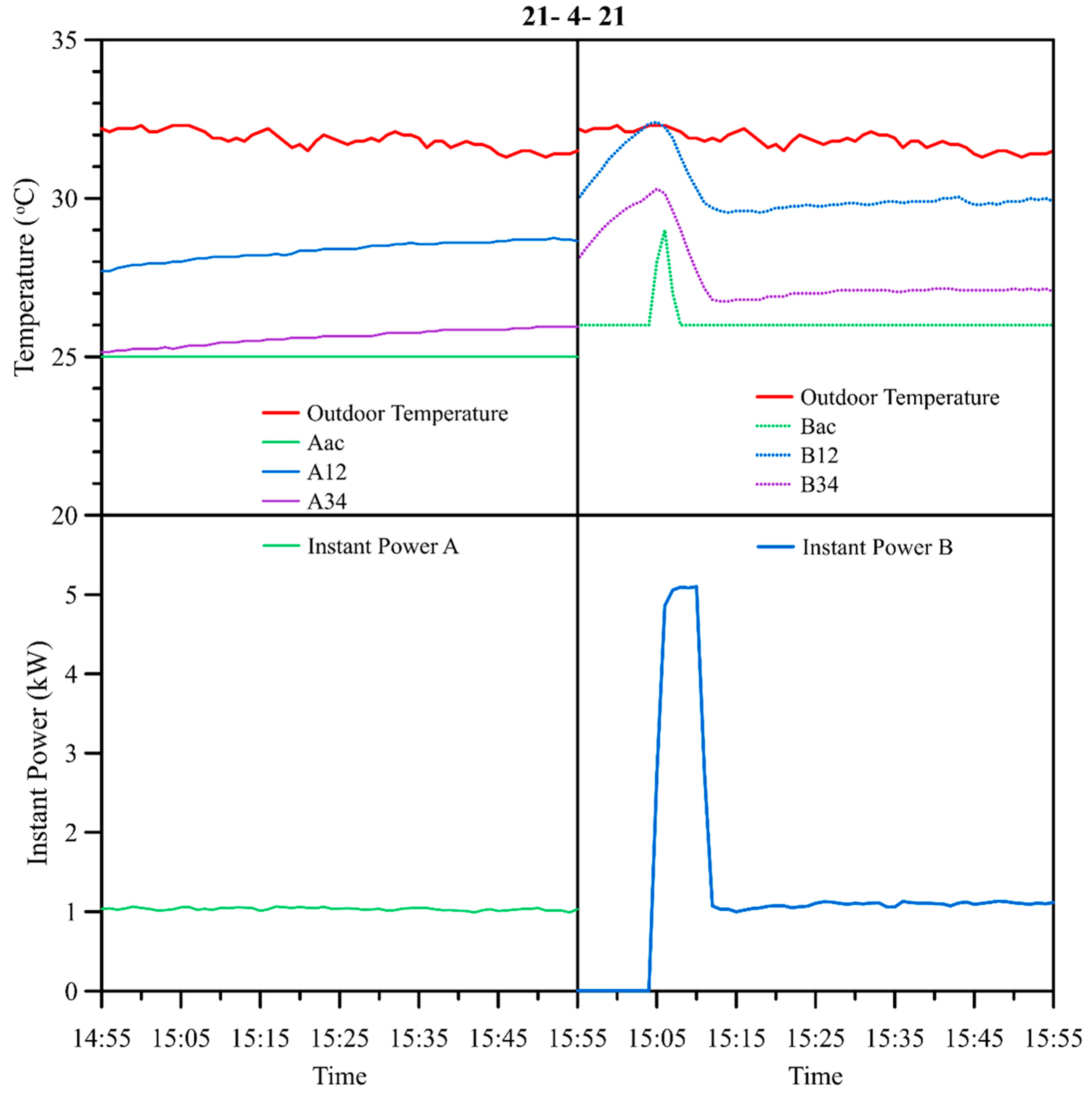 Energies 15 00731 g010
