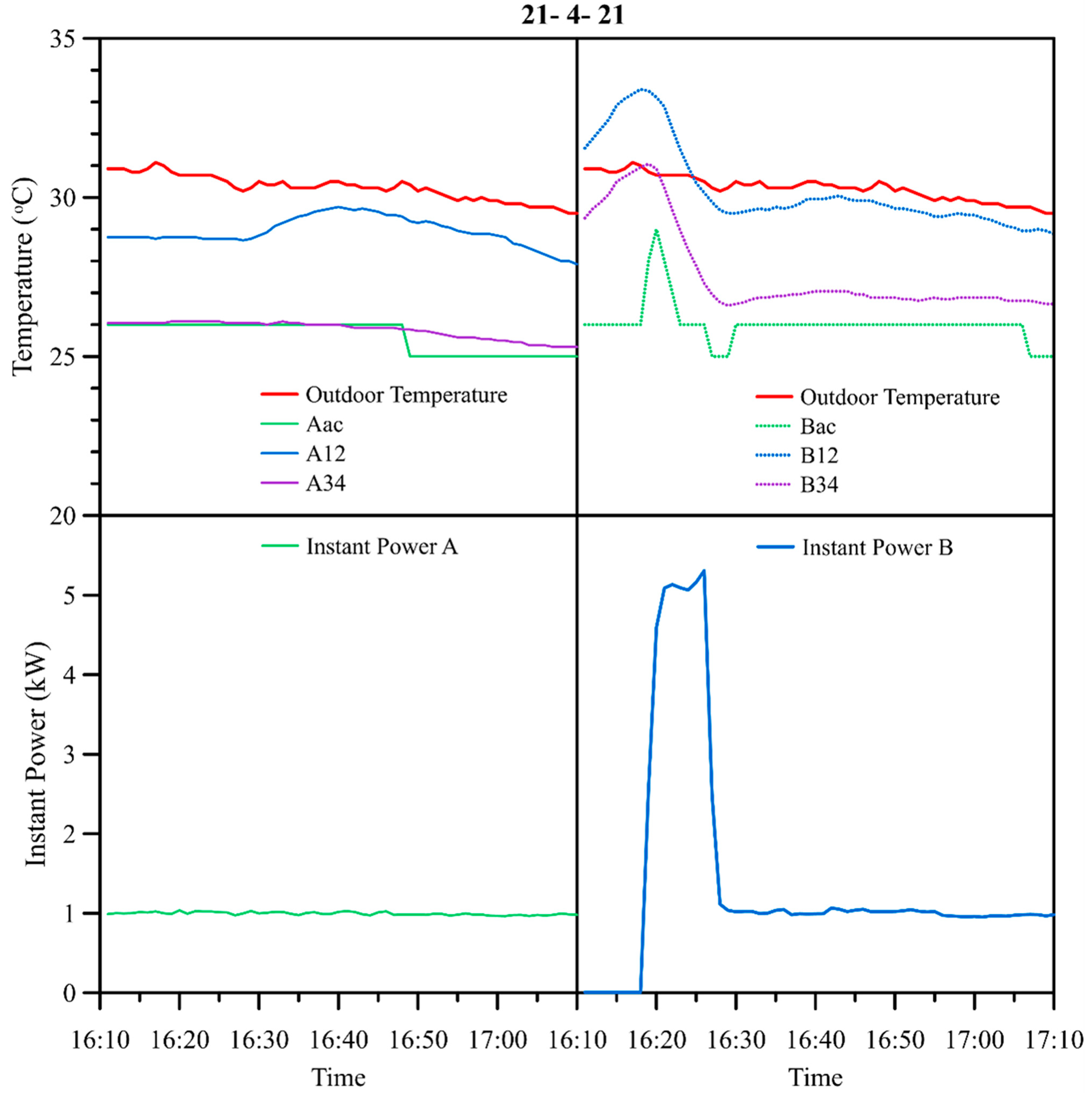 Energies 15 00731 g011