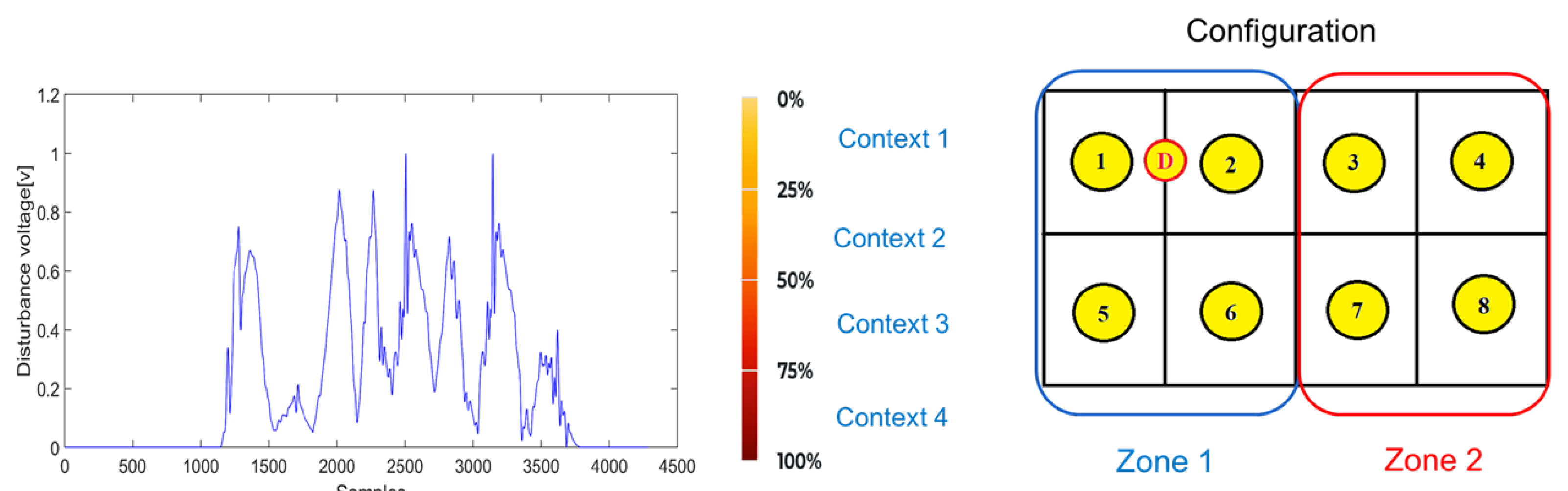 Energies 15 00734 g013 Energies 15 00734 g013