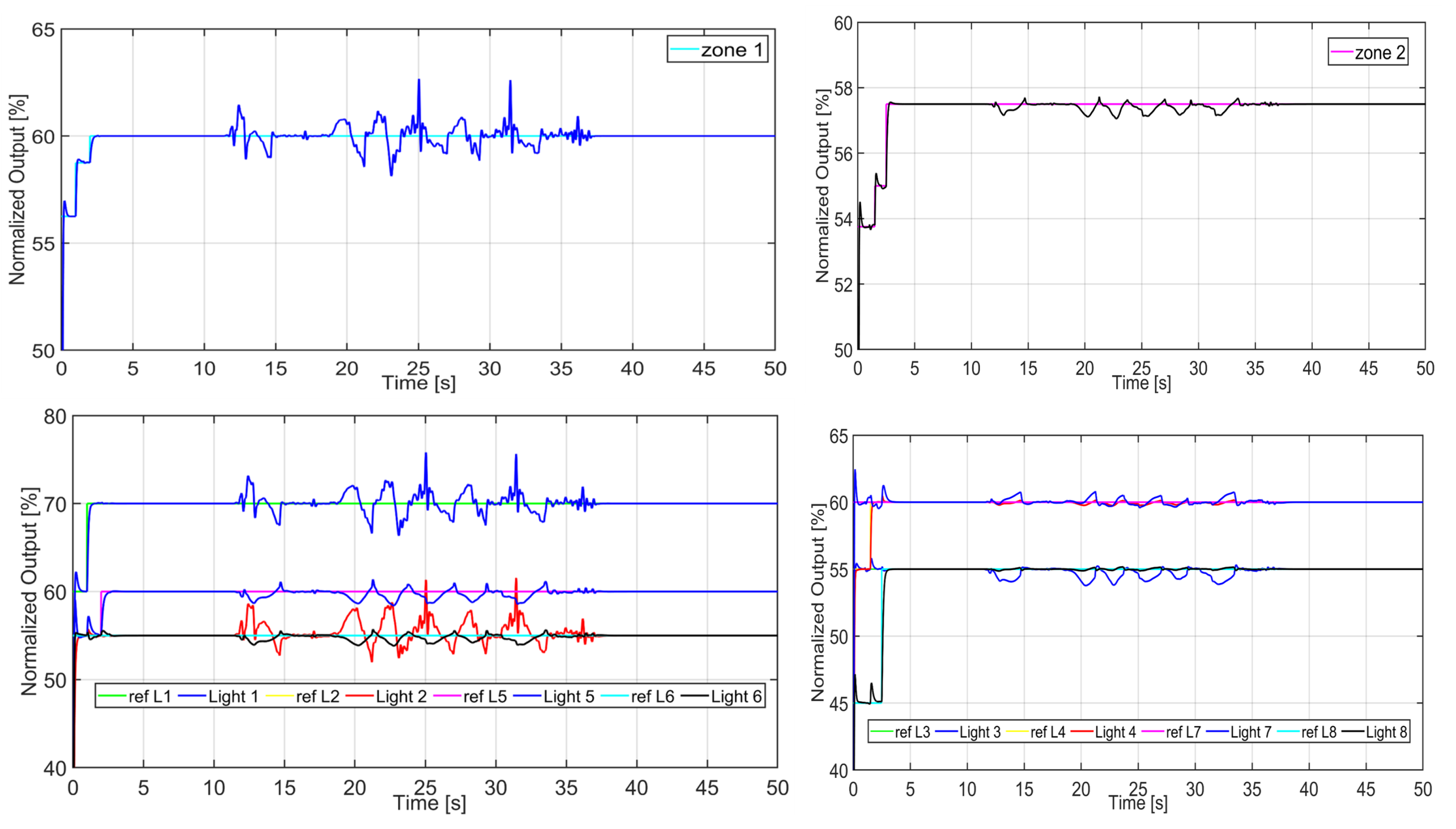 Energies 15 00734 g014 Energies 15 00734 g014