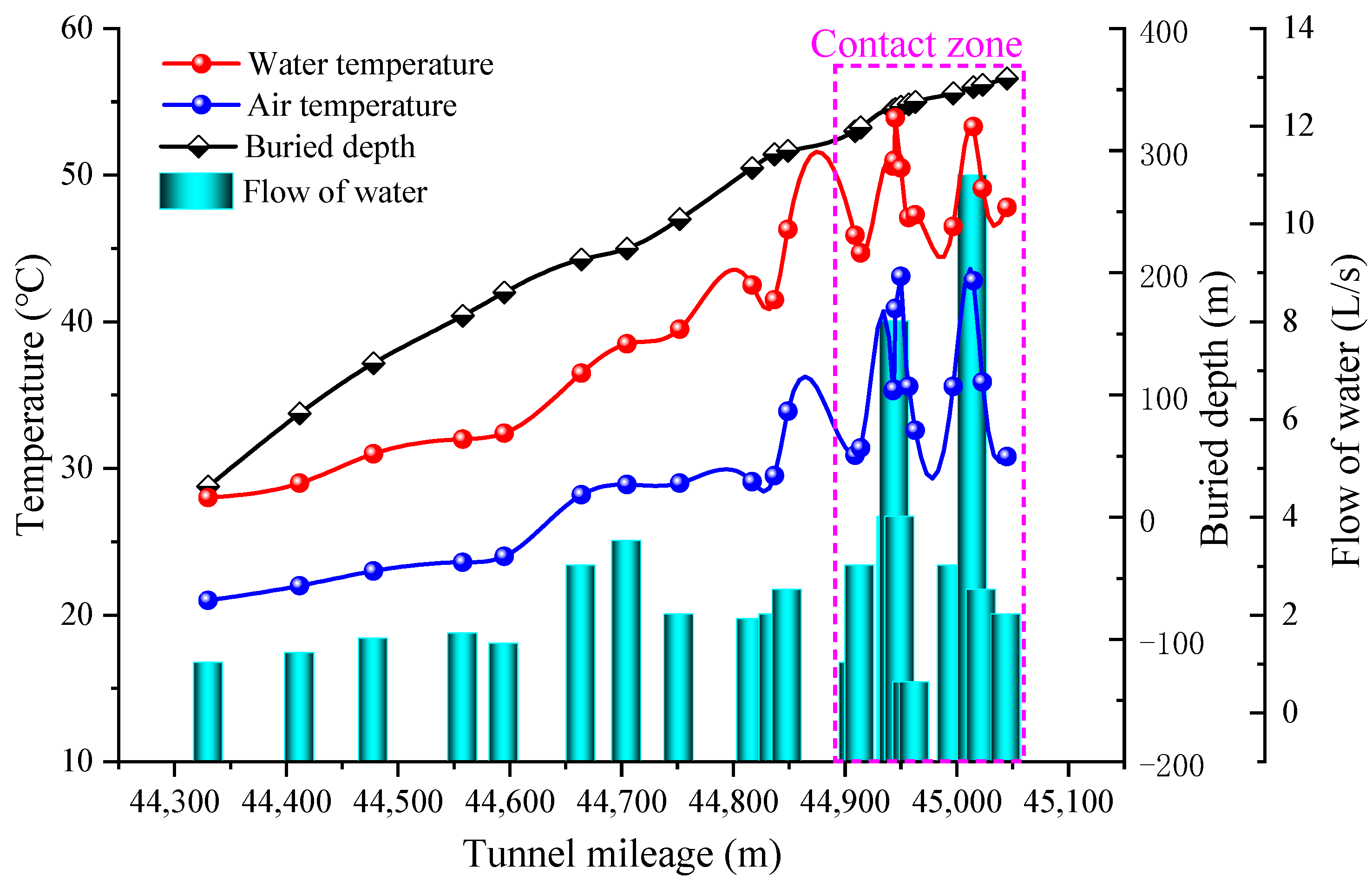 Energies 15 00736 g004 Energies 15 00736 g004