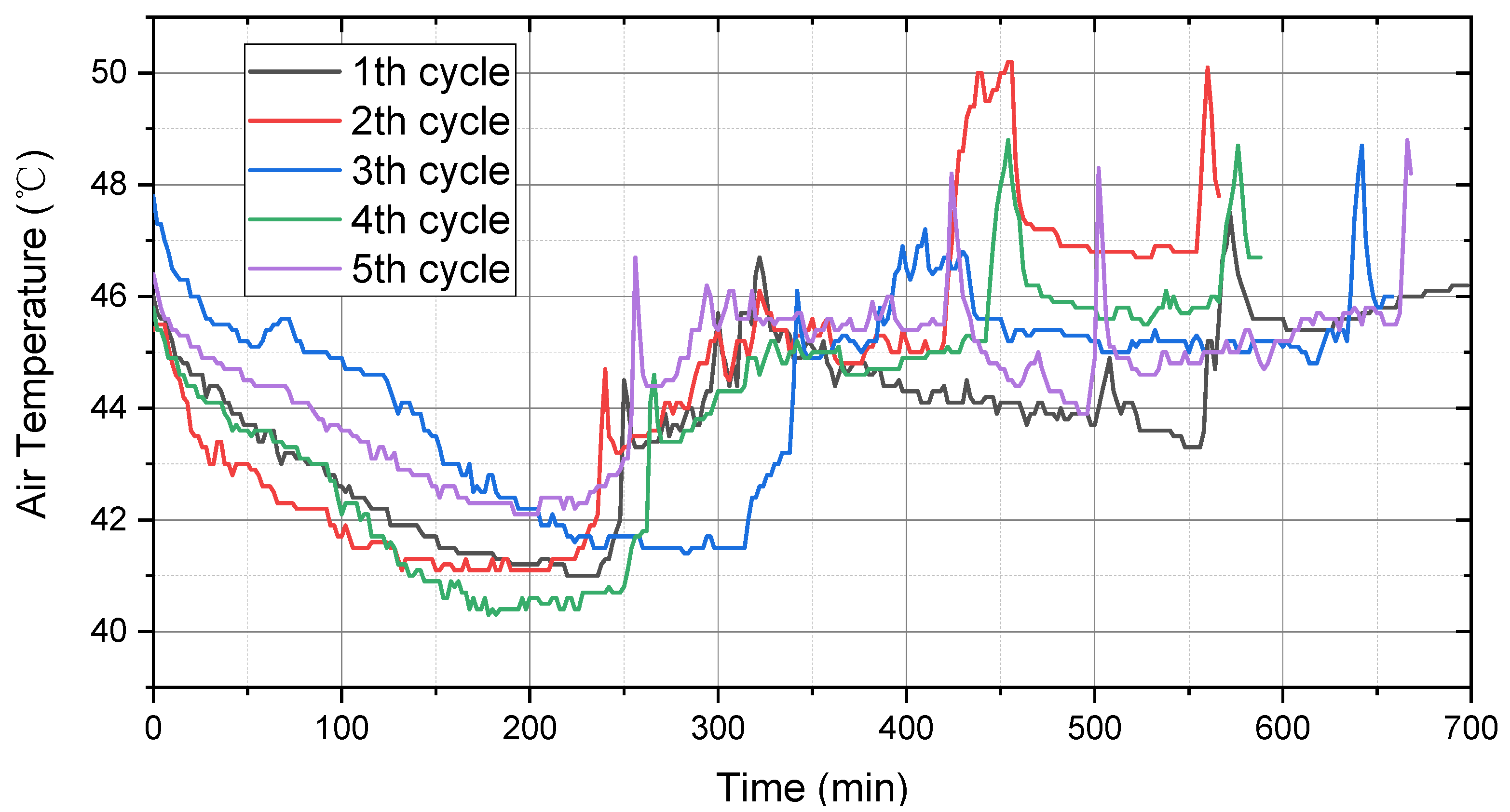 Energies 15 00736 g010 Energies 15 00736 g010