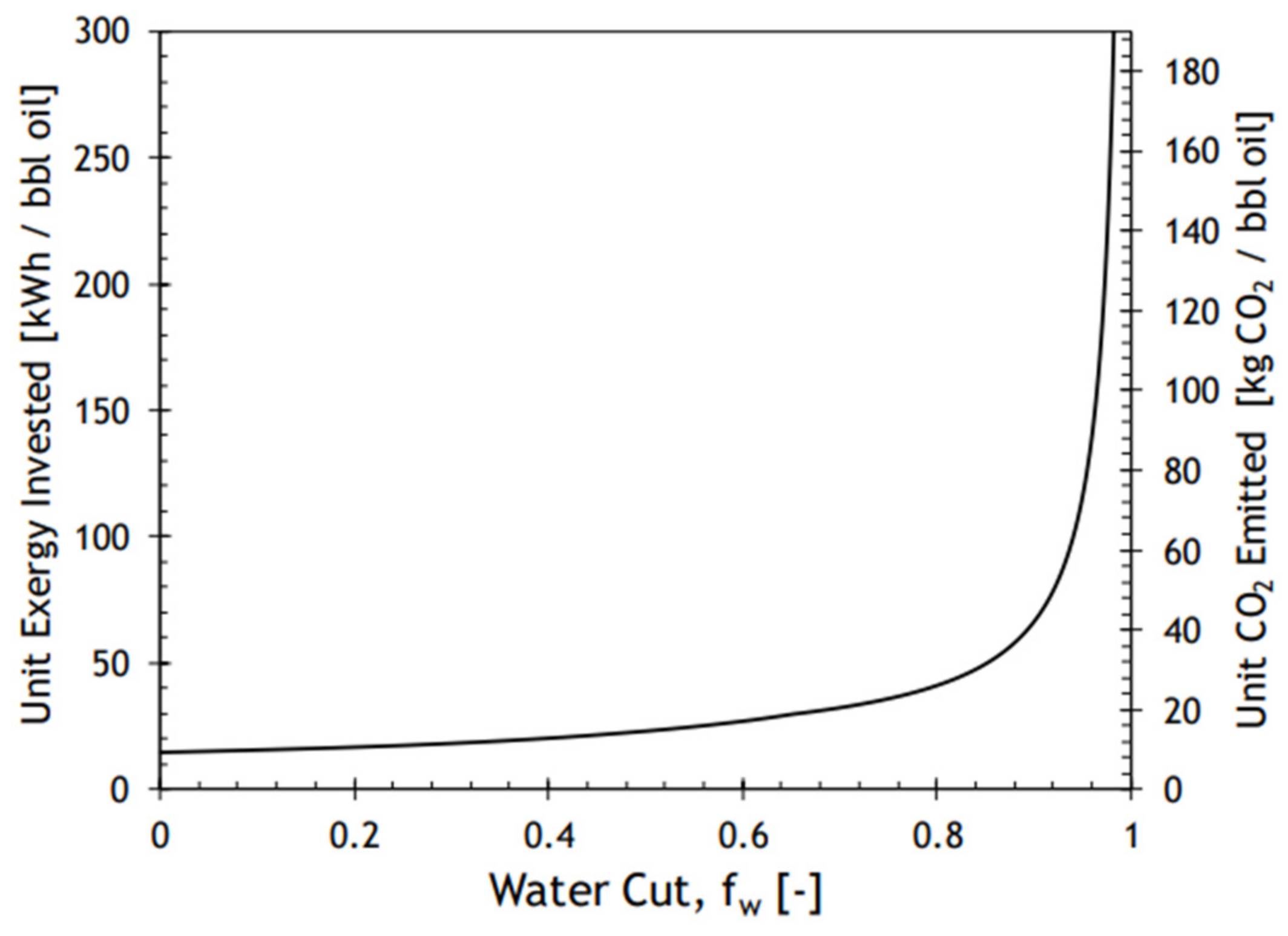 Energies 15 00753 g001