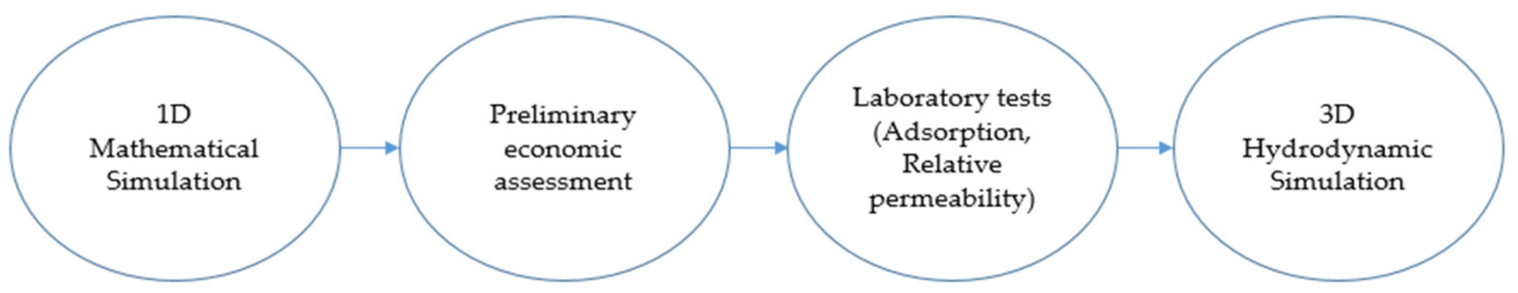 Energies 15 00753 g002