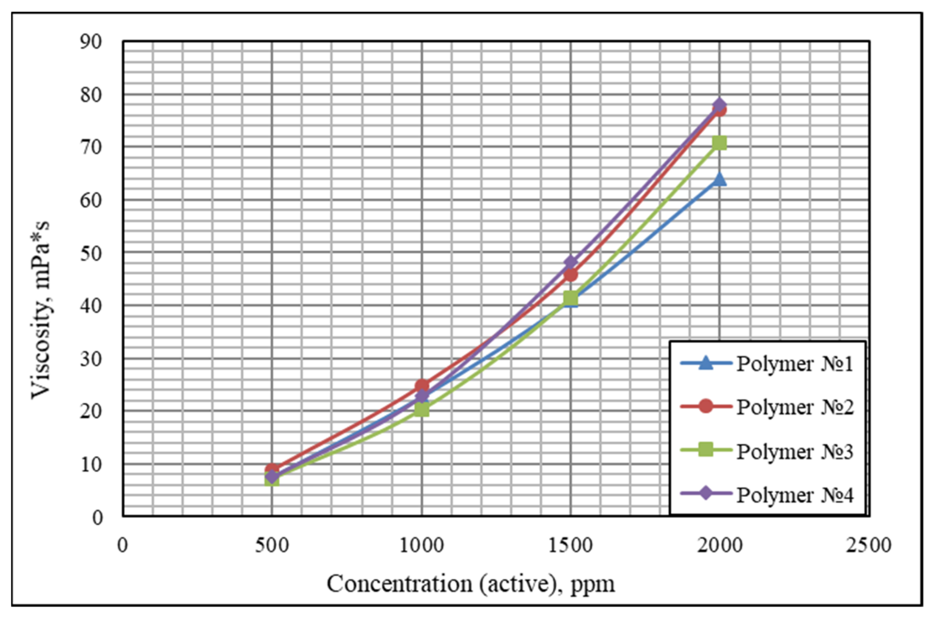 Energies 15 00753 g005