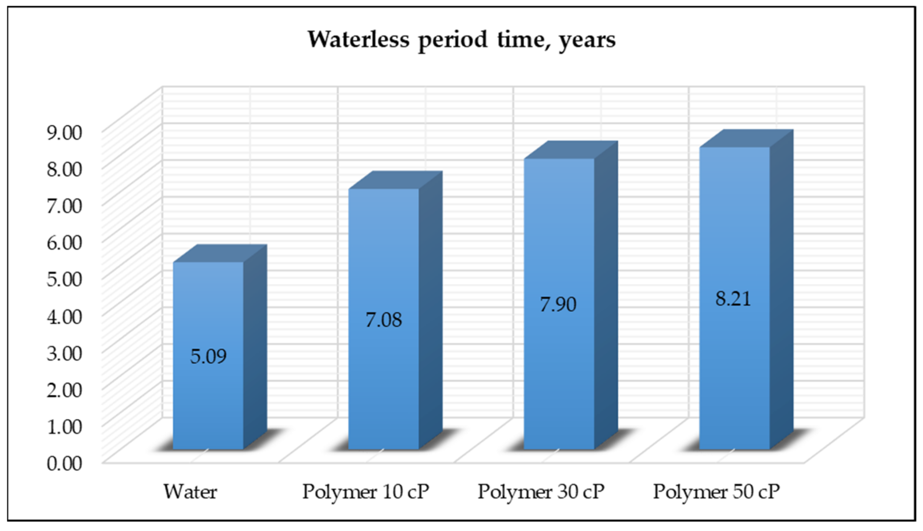 Energies 15 00753 g008