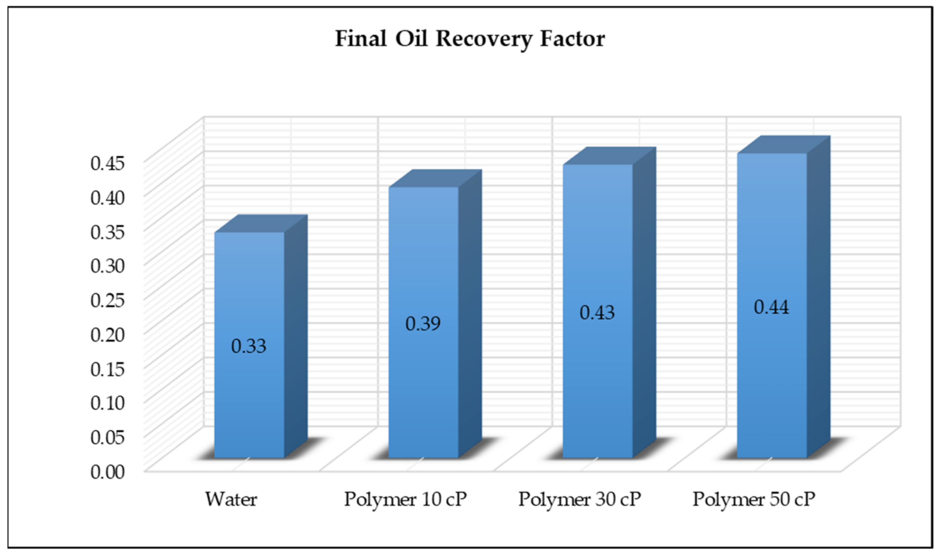 Energies 15 00753 g009
