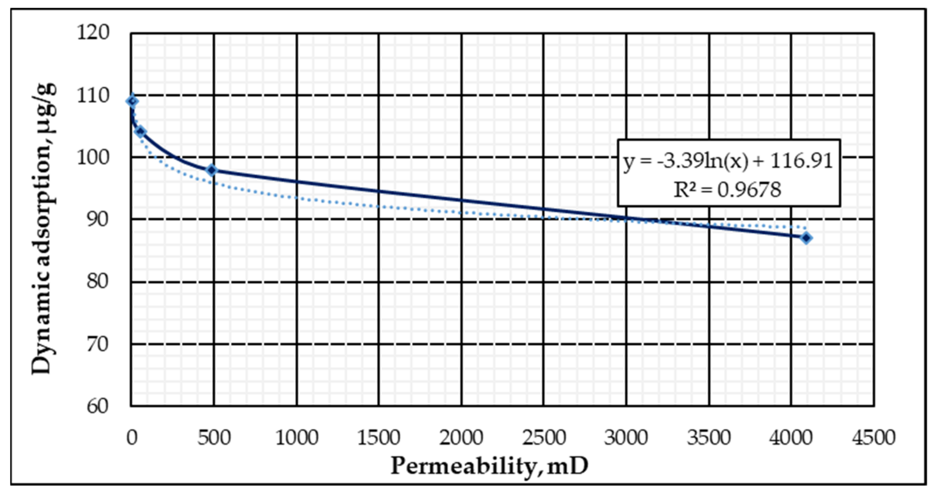 Energies 15 00753 g012