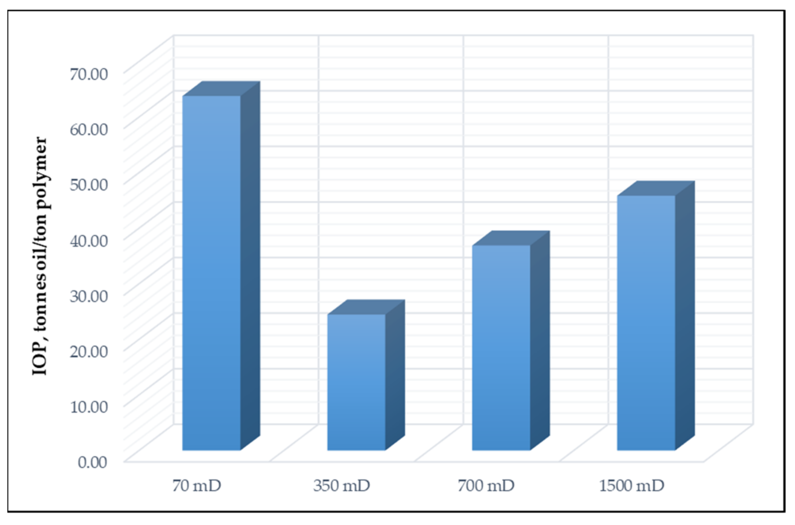 Energies 15 00753 g017