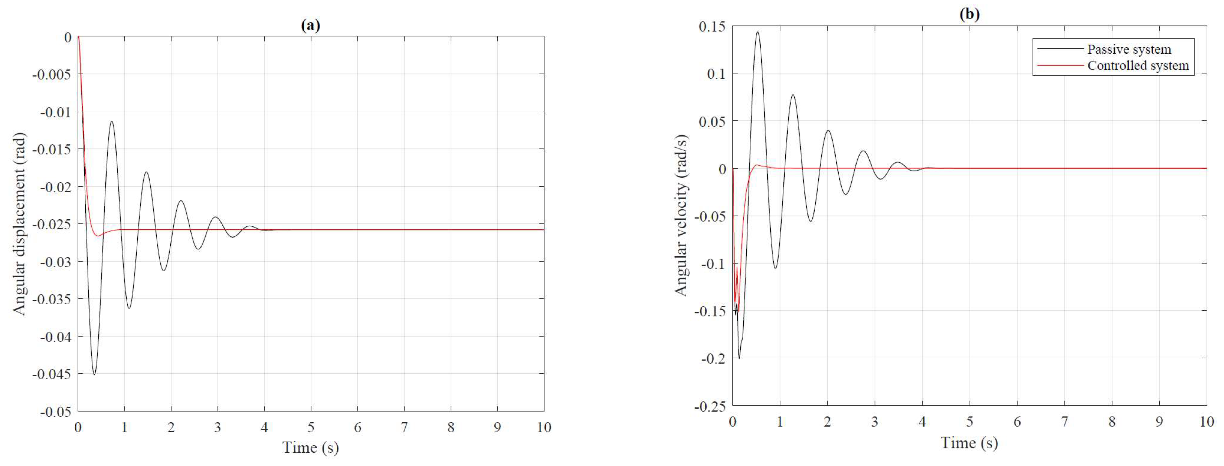 Energies 15 00754 g009 Energies 15 00754 g009