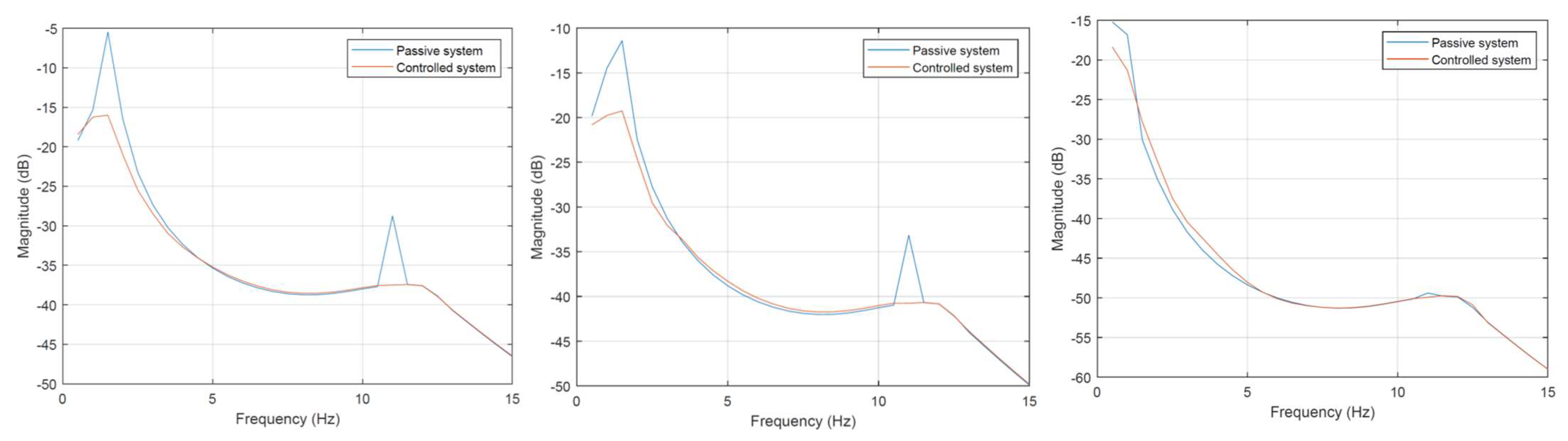 Energies 15 00754 g012 Energies 15 00754 g012
