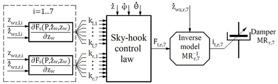 Energies 15 00754 g0a1