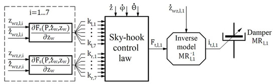 Energies 15 00754 g0a2