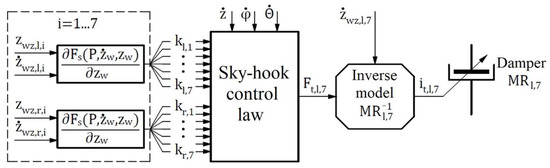Energies 15 00754 g0a3