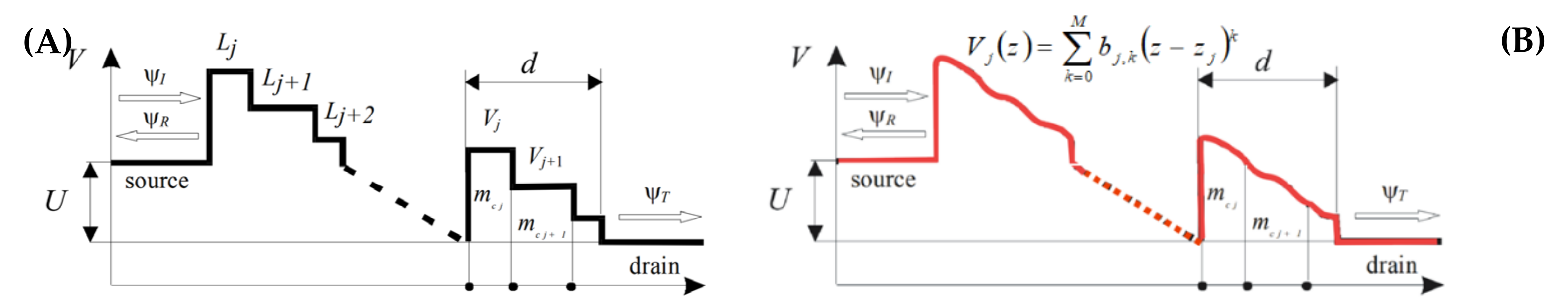 Energies 15 00760 g002