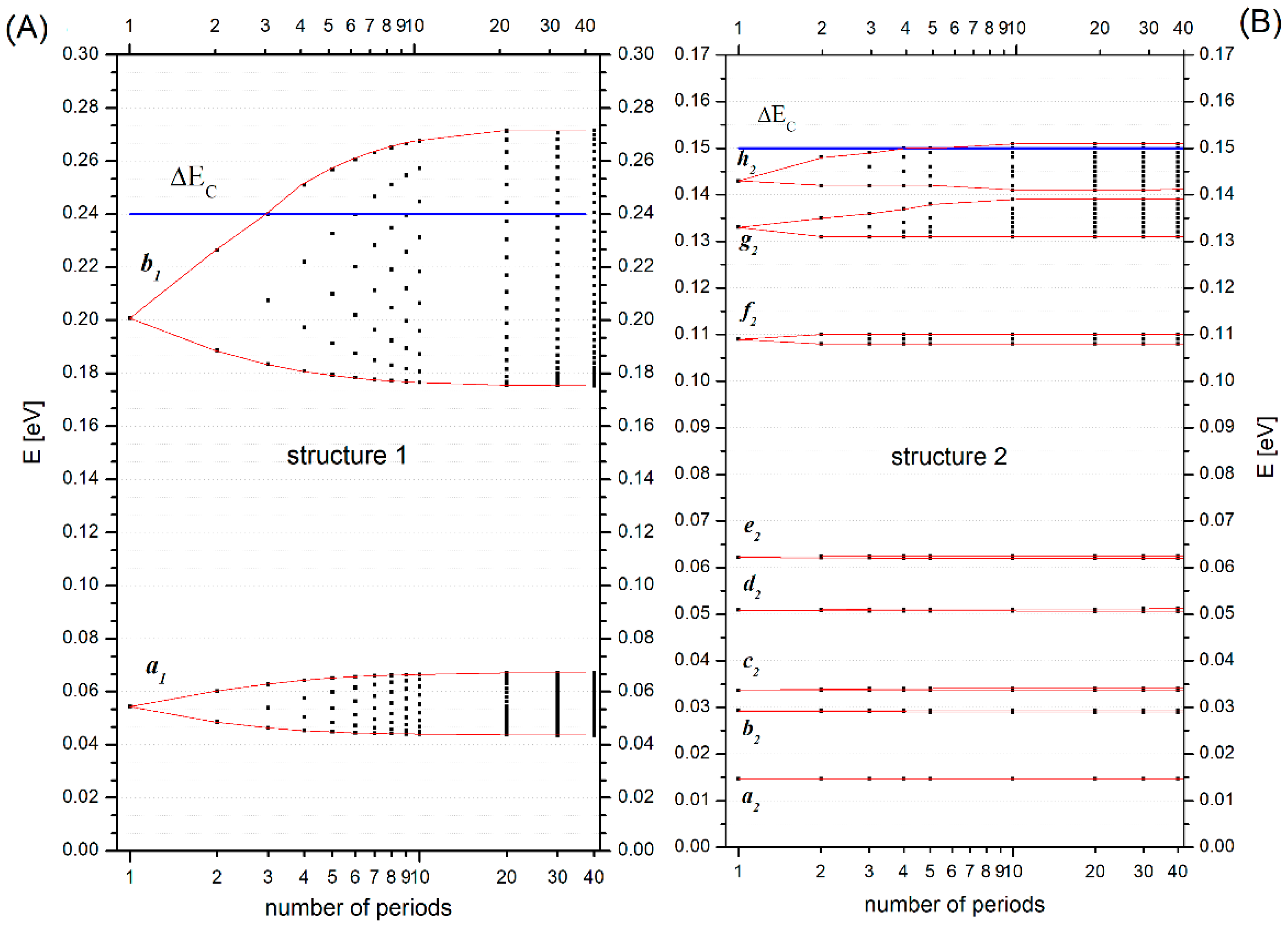 Energies 15 00760 g004