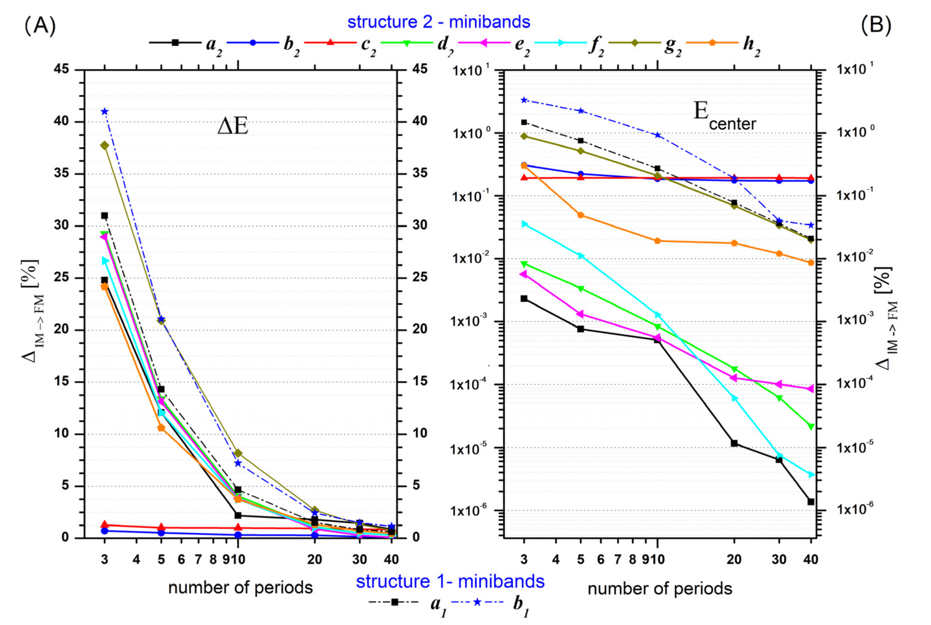Energies 15 00760 g005