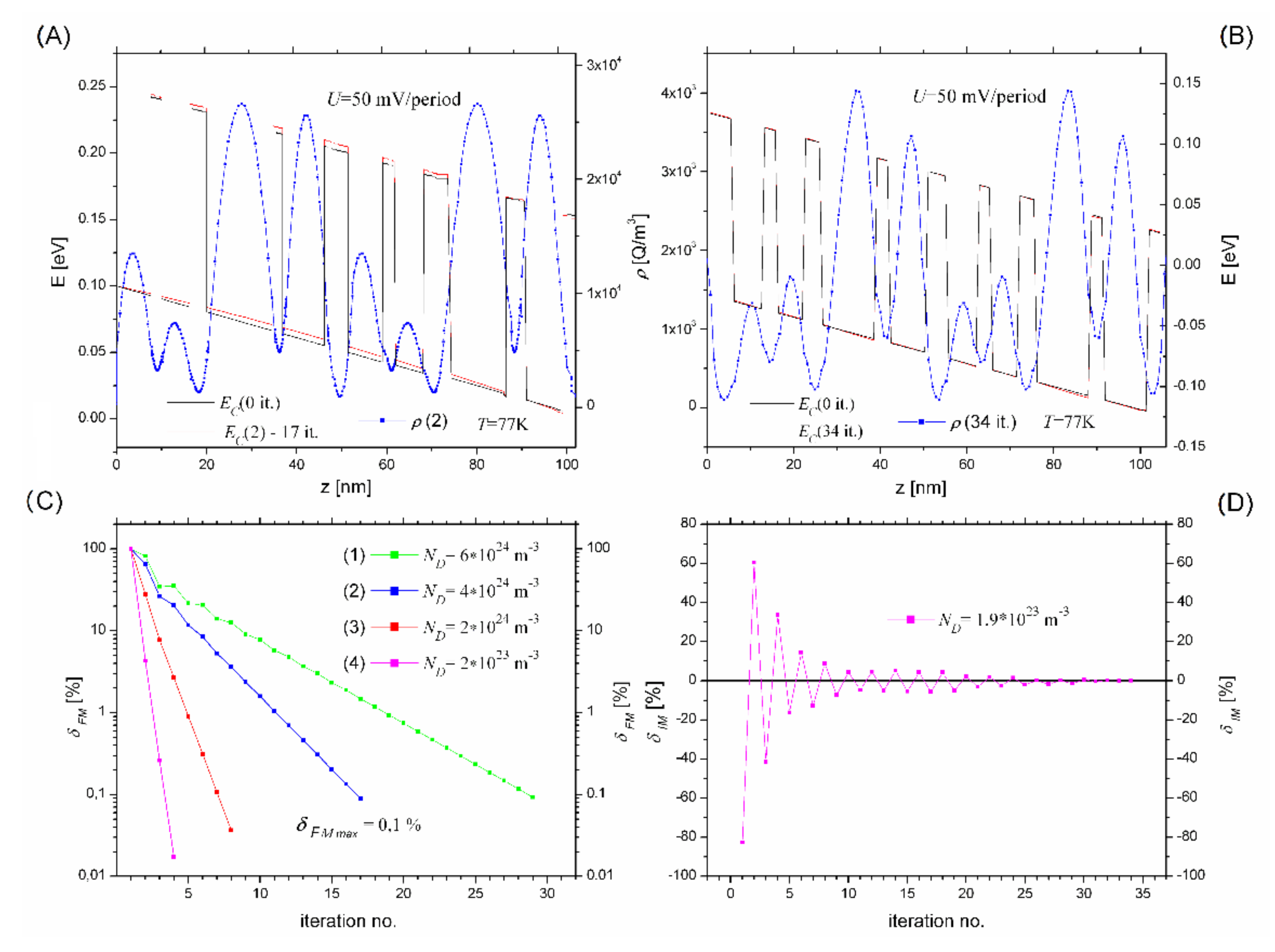 Energies 15 00760 g008