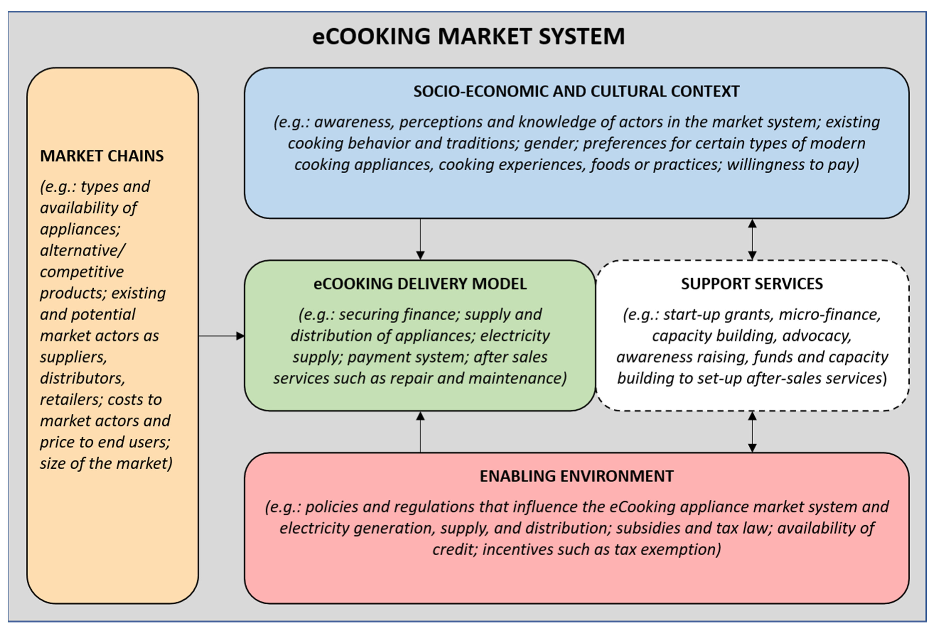 Energies 15 00771 g001