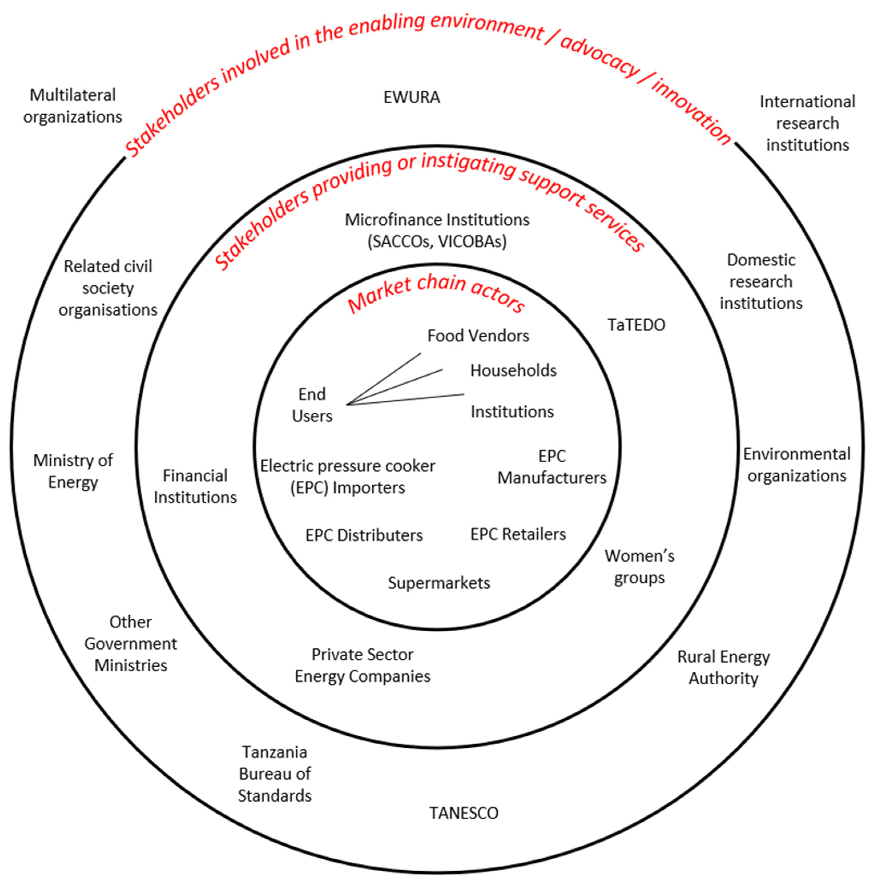 Energies 15 00771 g003