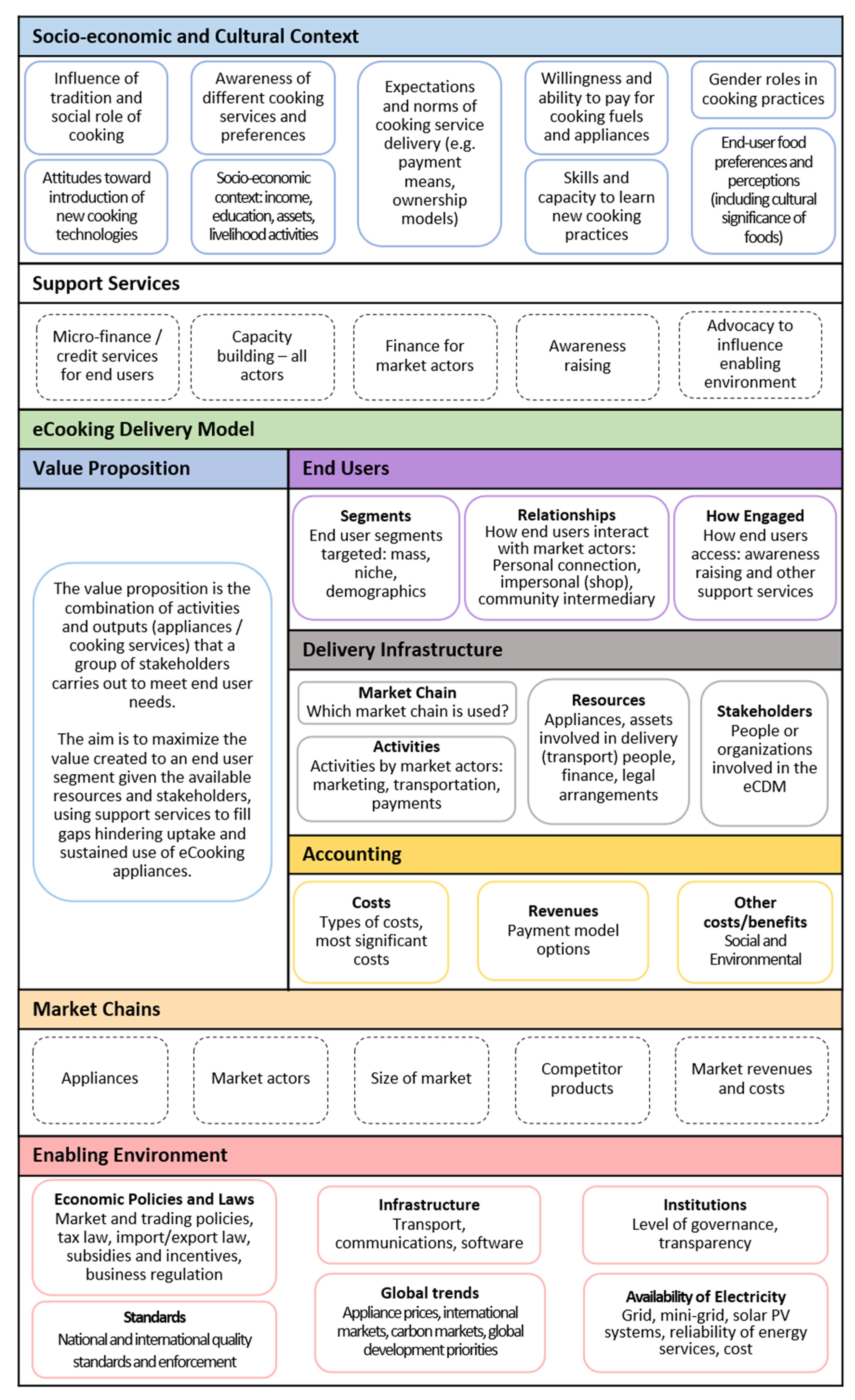 Energies 15 00771 g0a2