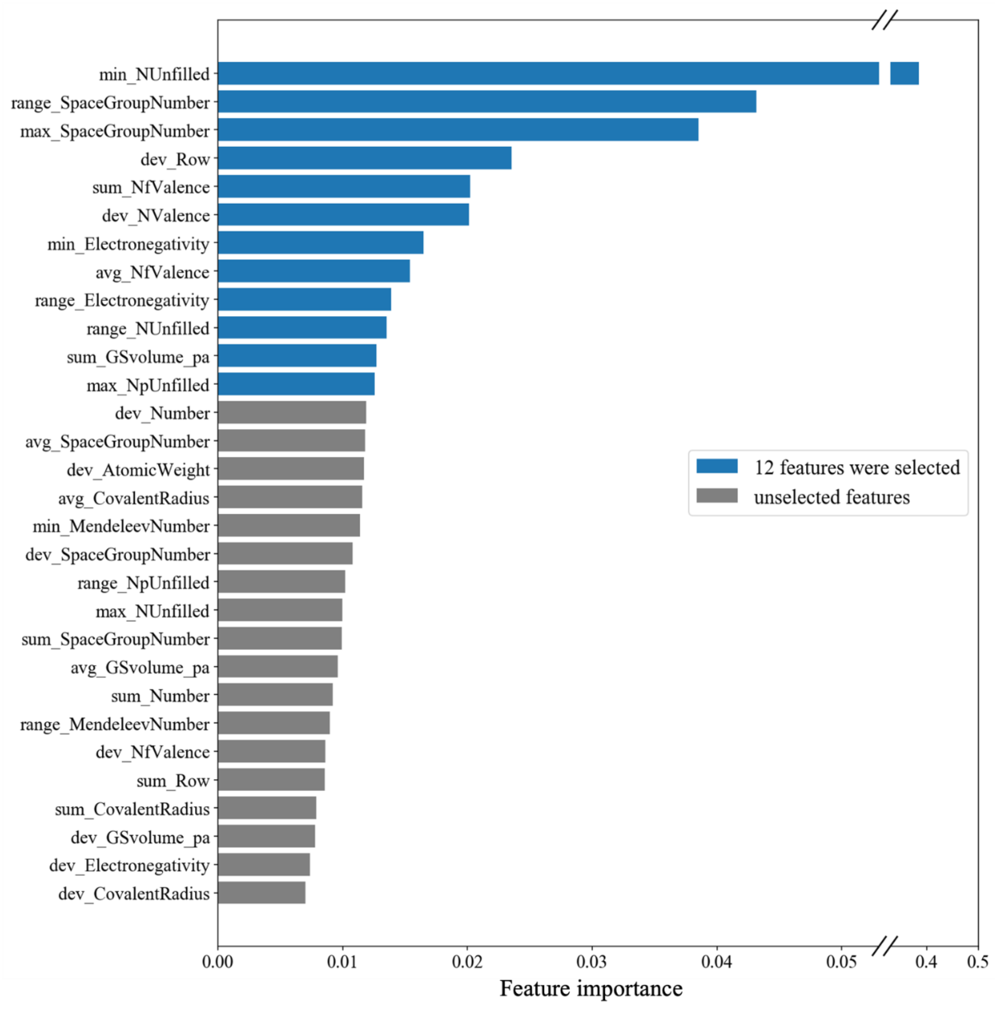 Energies 15 00779 g005
