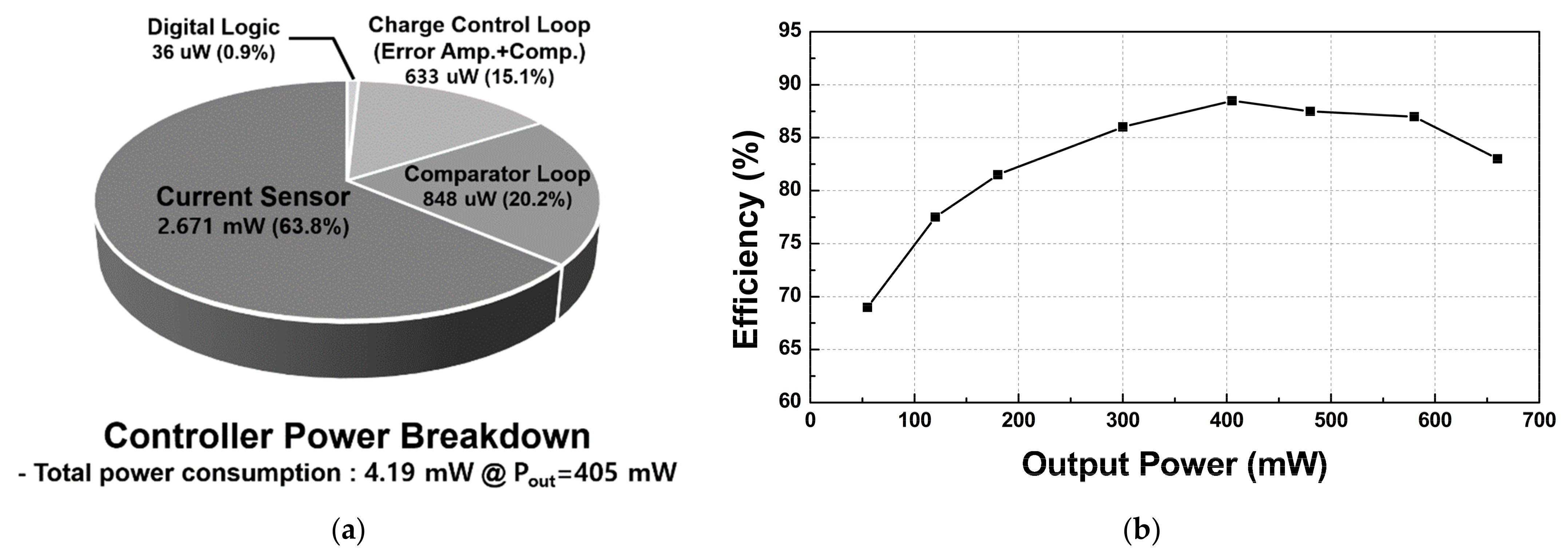 Energies 15 00783 g013