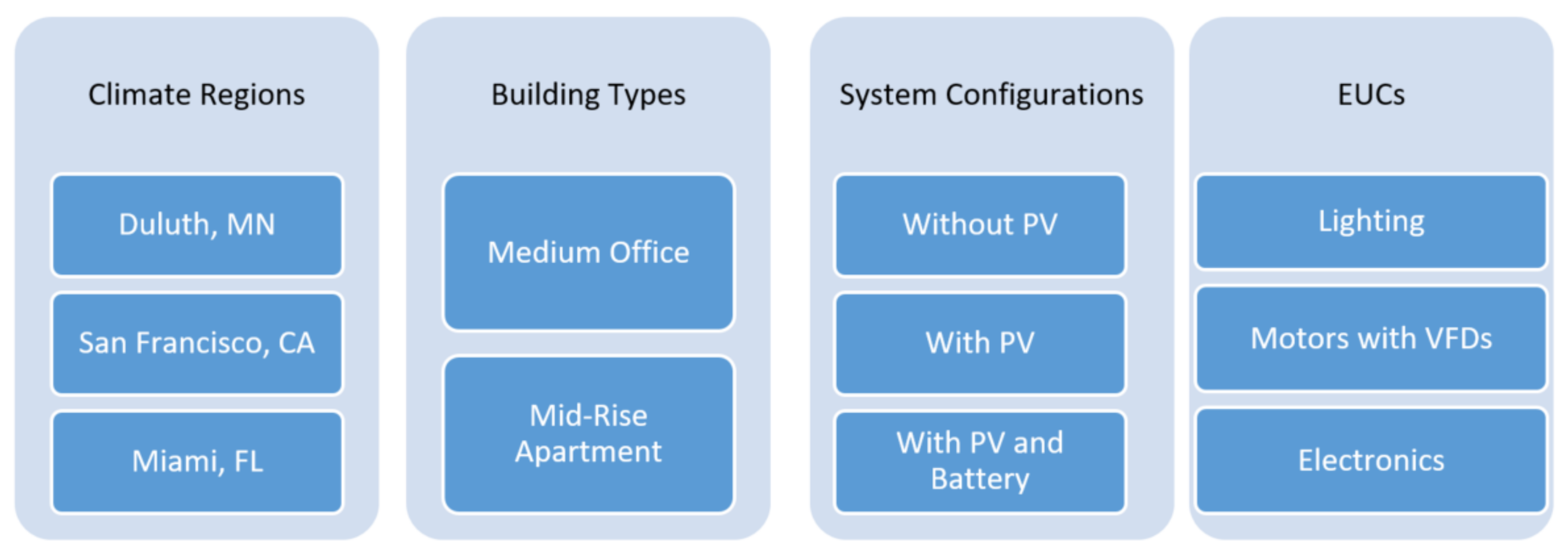 Energies 15 00786 g002
