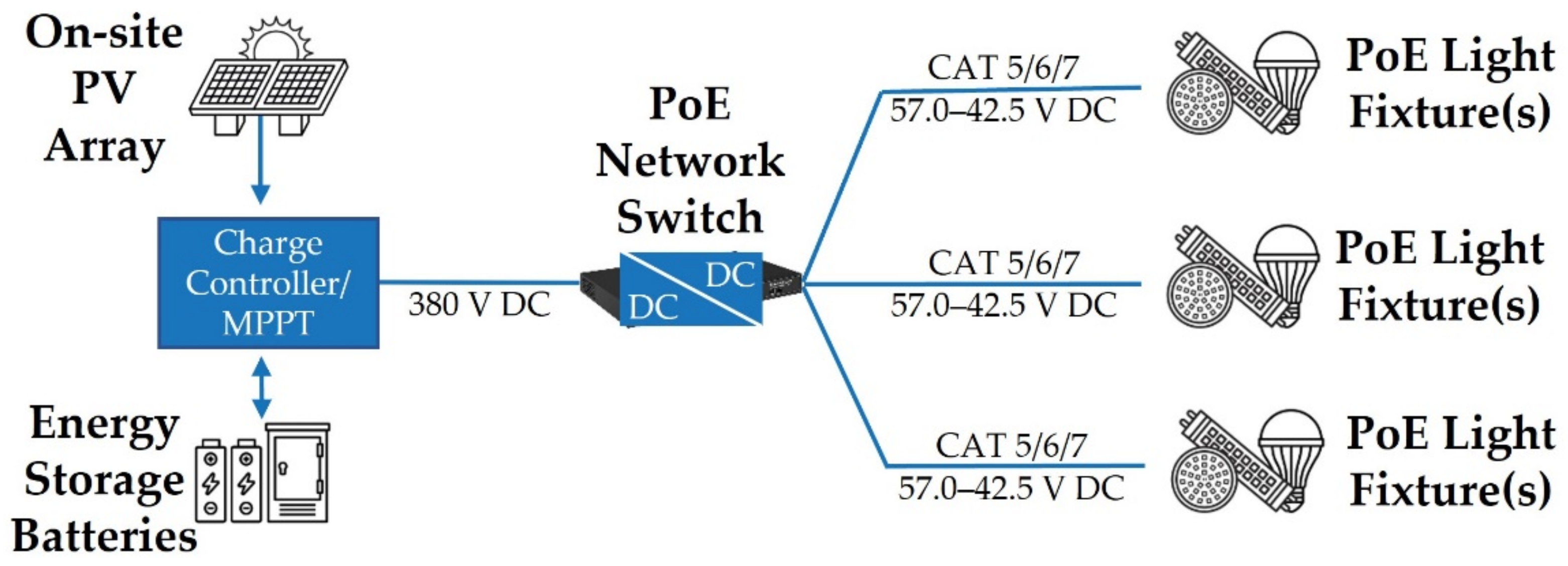 Energies 15 00786 g005