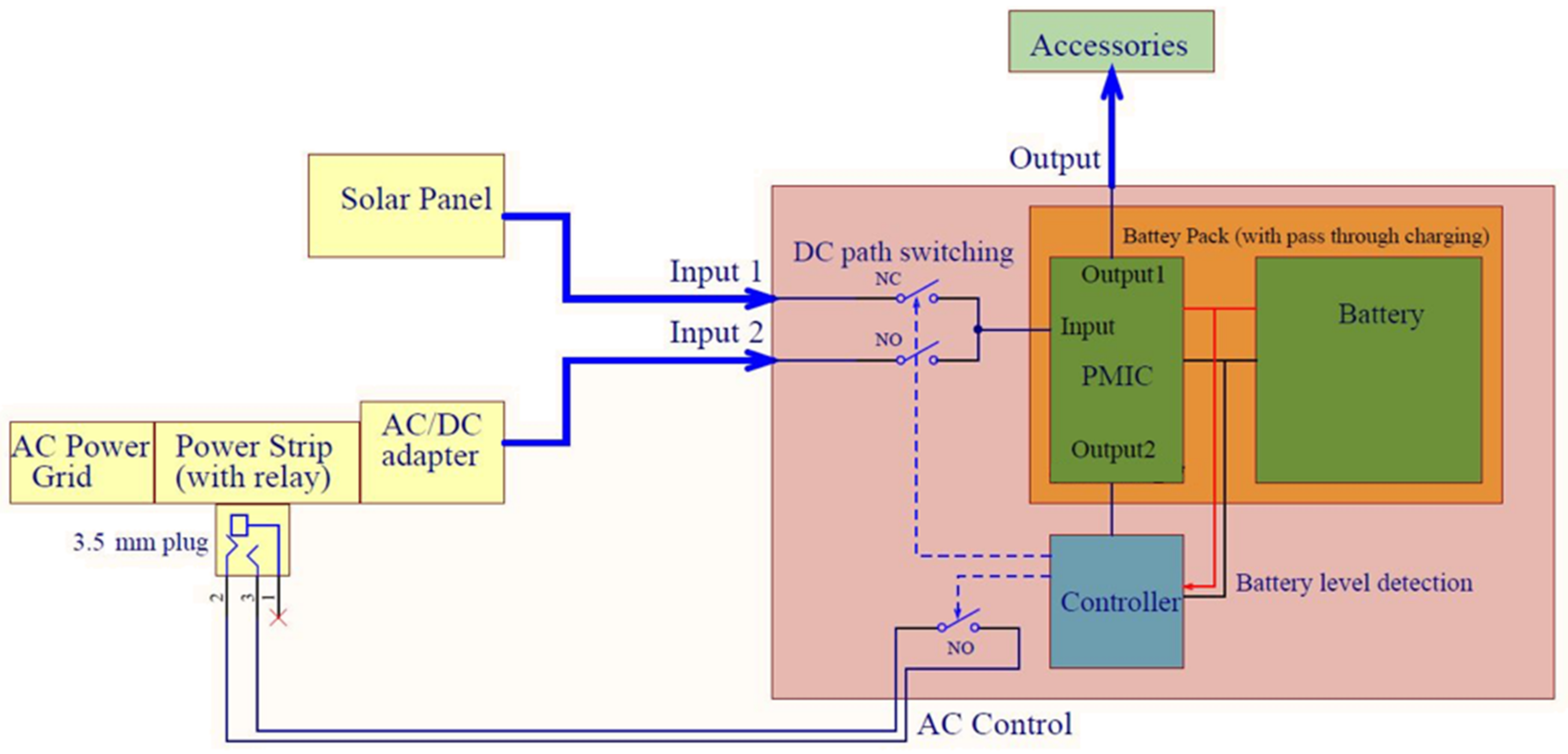 Energies 15 00786 g007