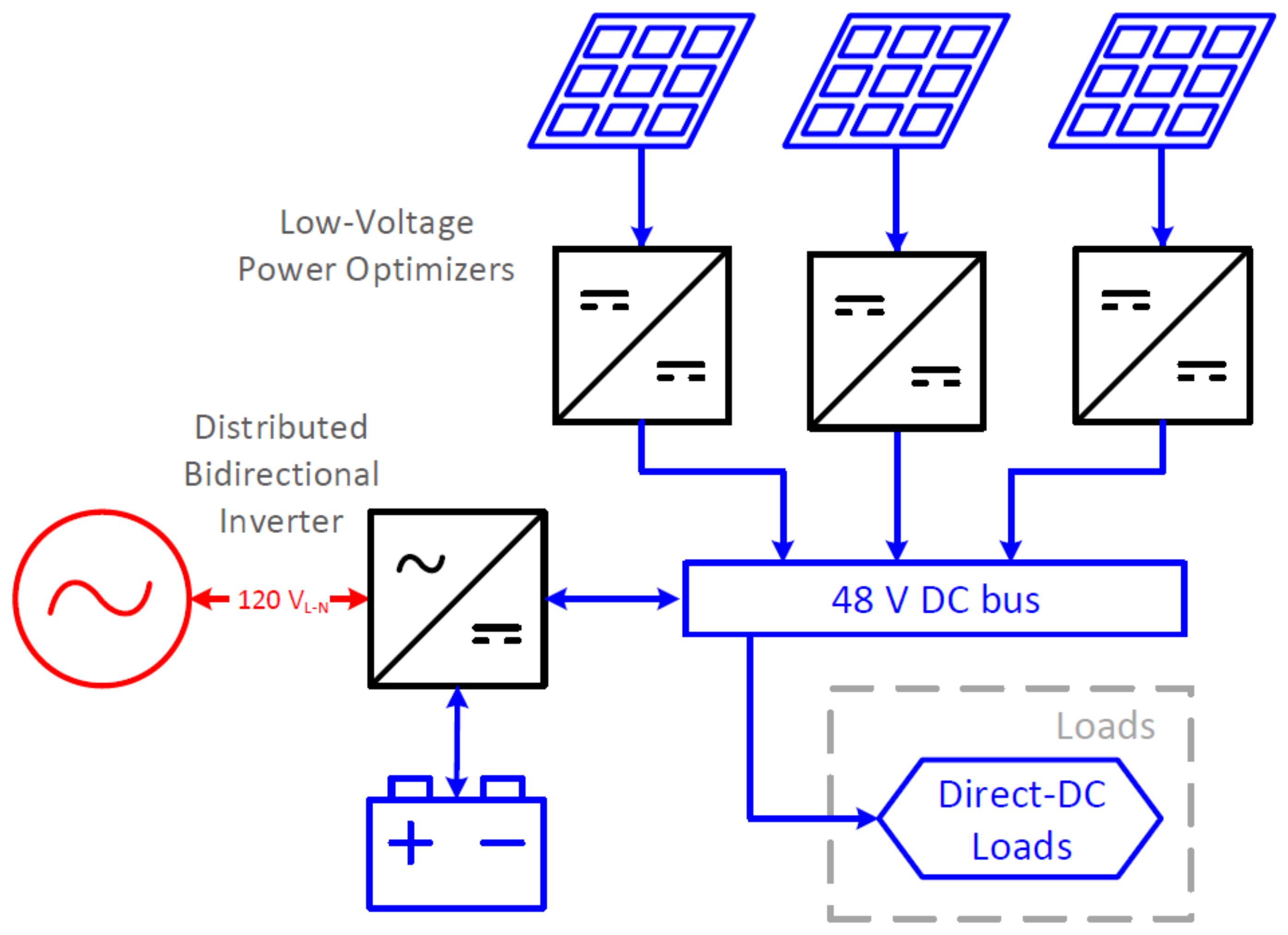 Energies 15 00786 g009