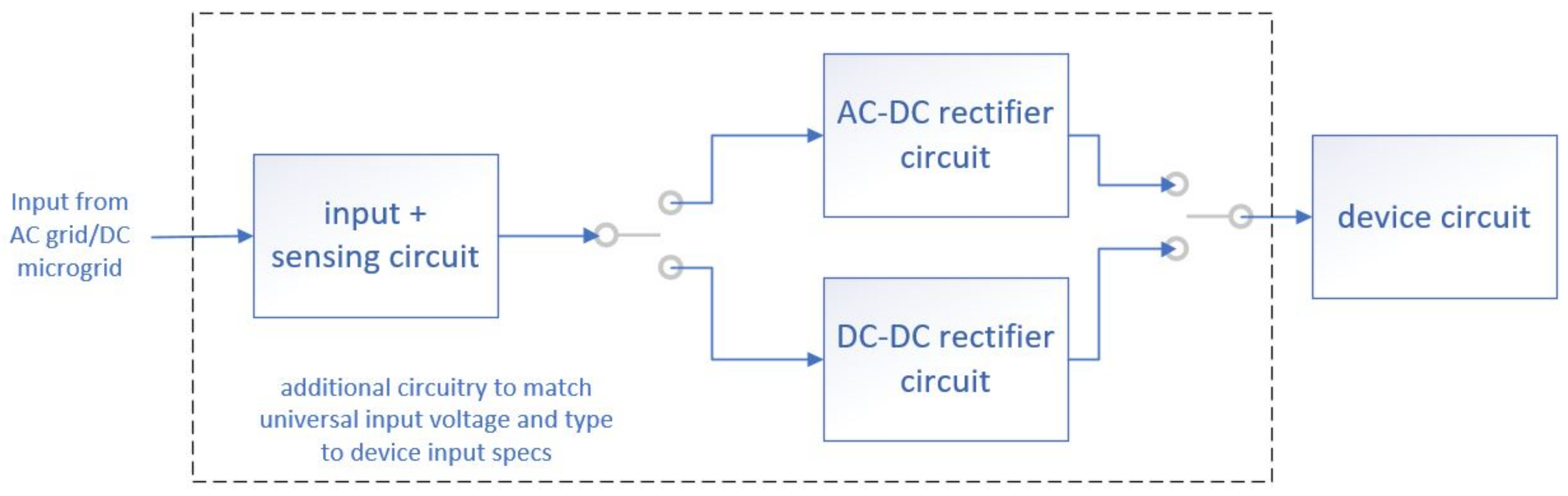 Energies 15 00786 g010