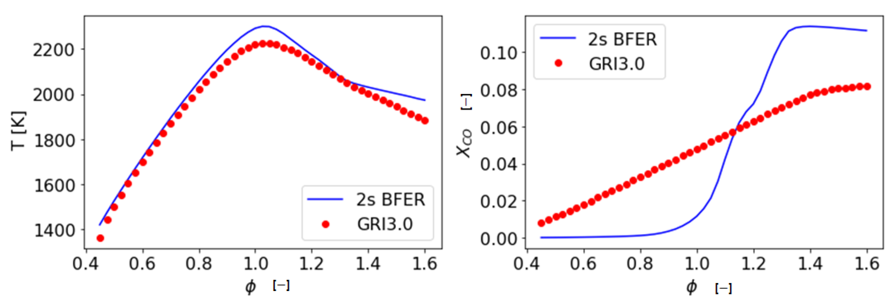 Energies 15 00788 g002