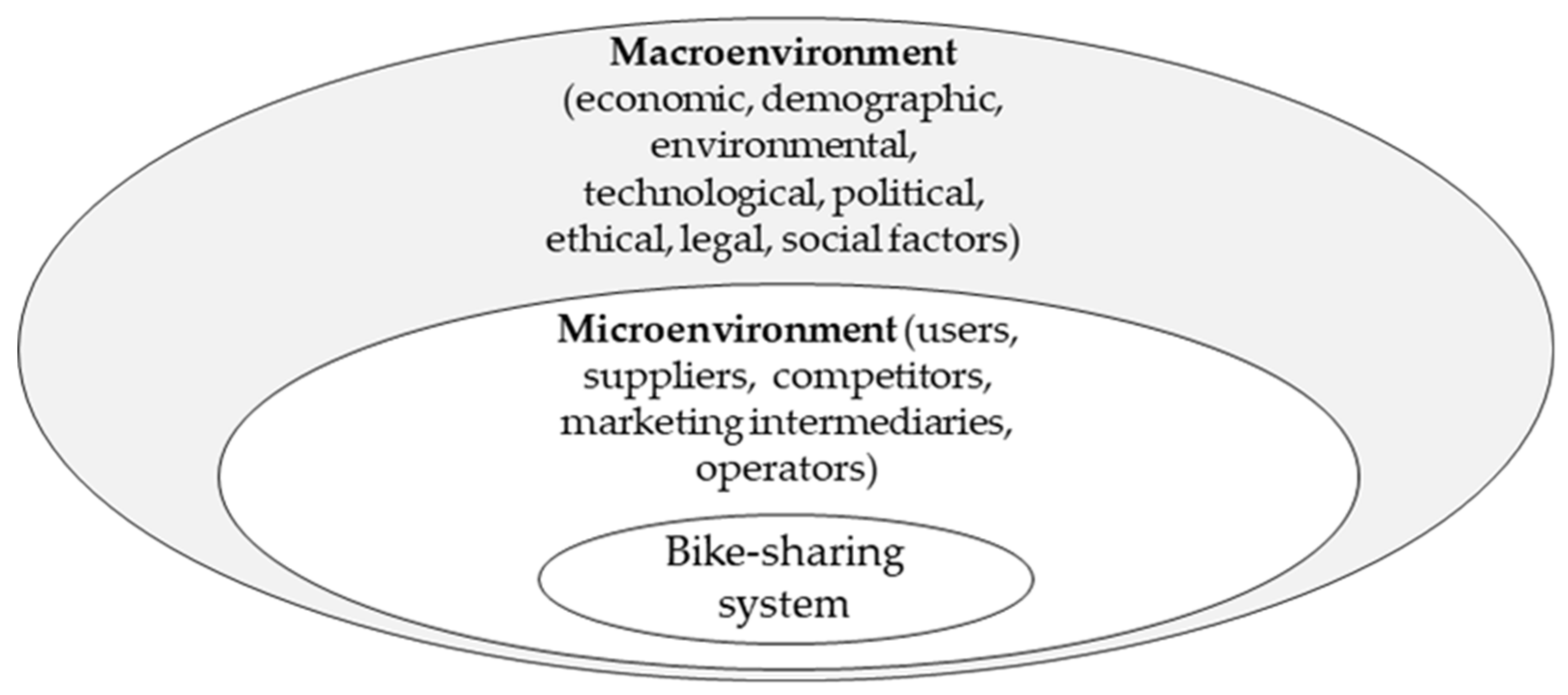 Energies 15 00791 g001