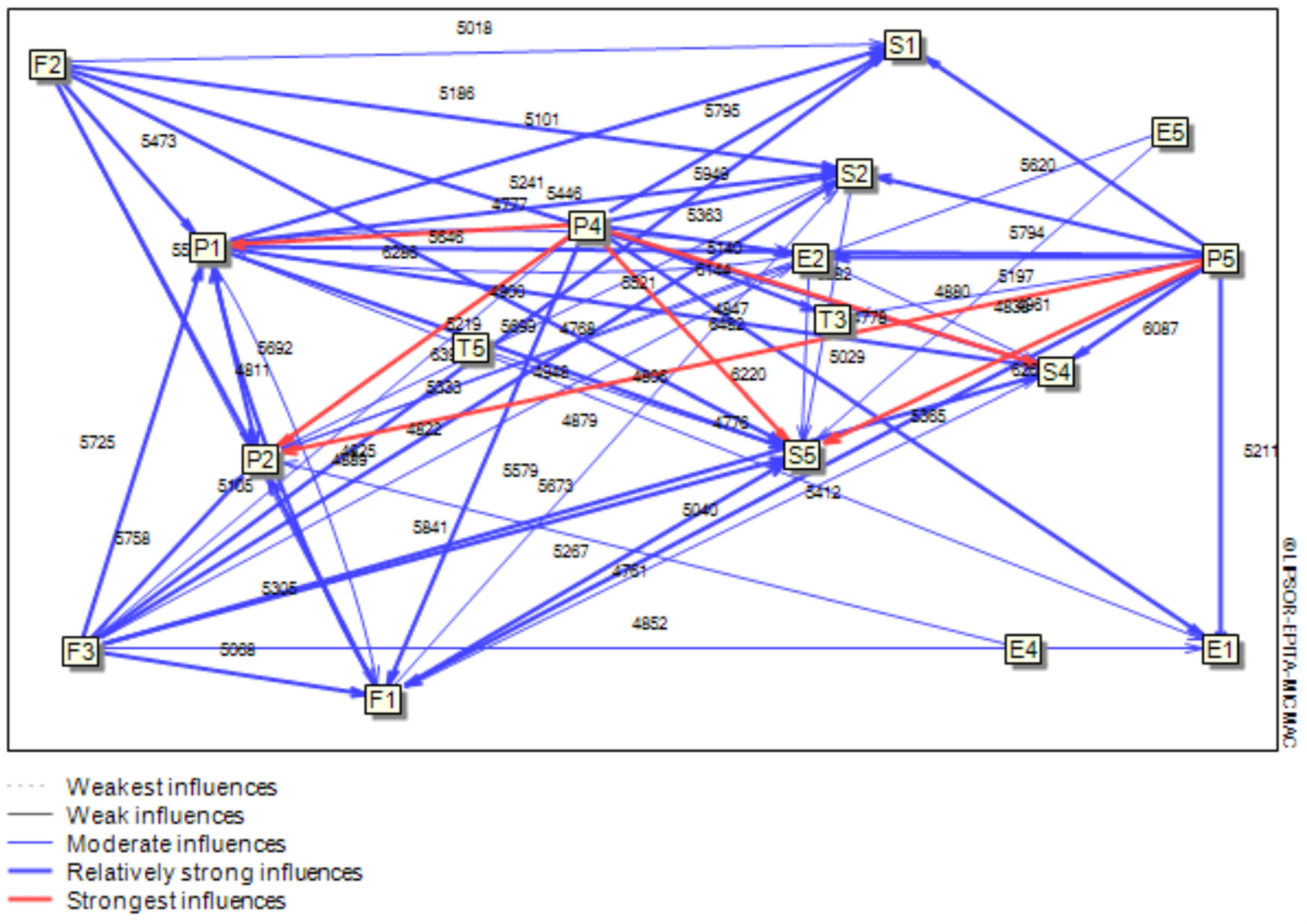 Energies 15 00791 g007